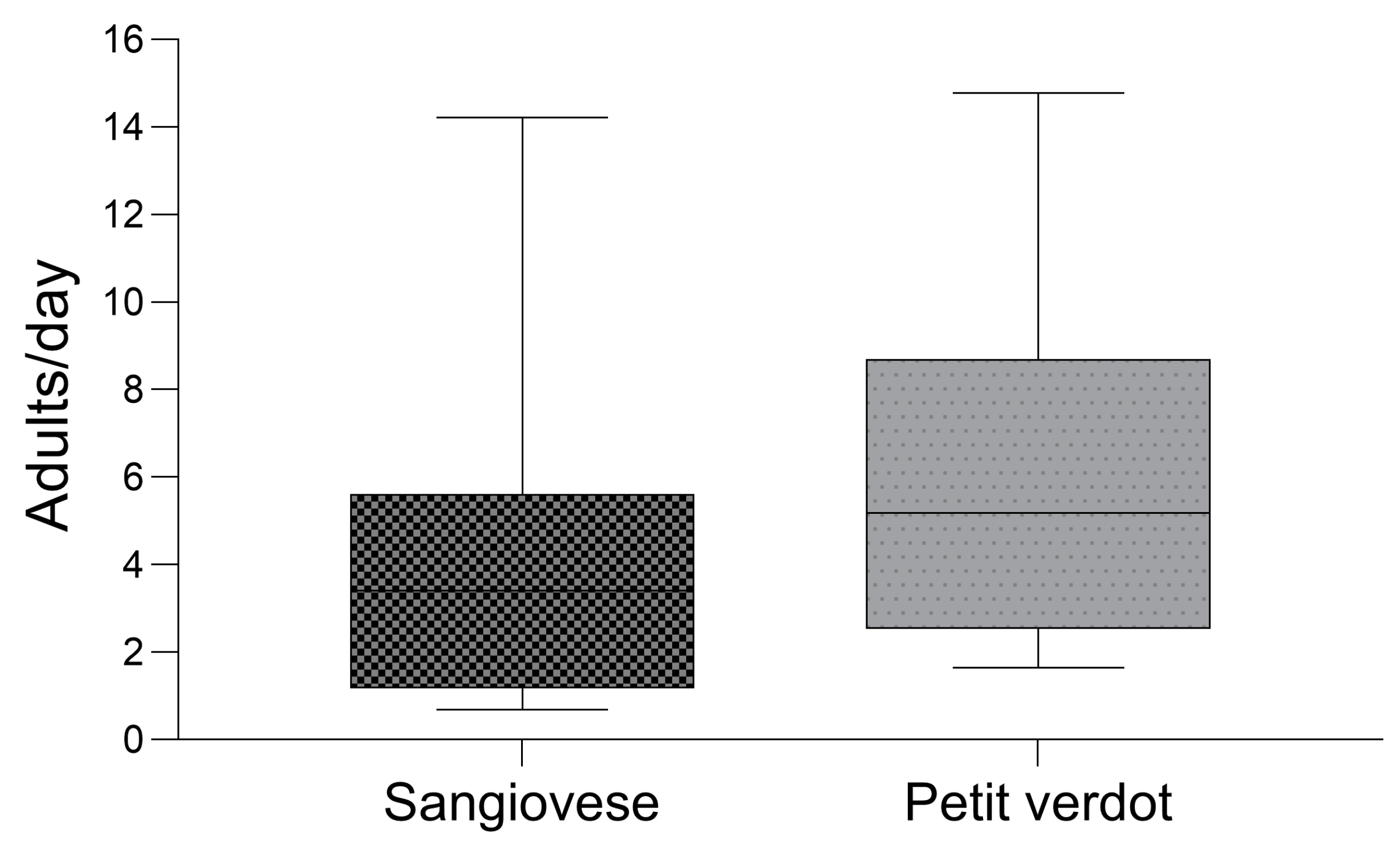 Insects 16 00213 g006
