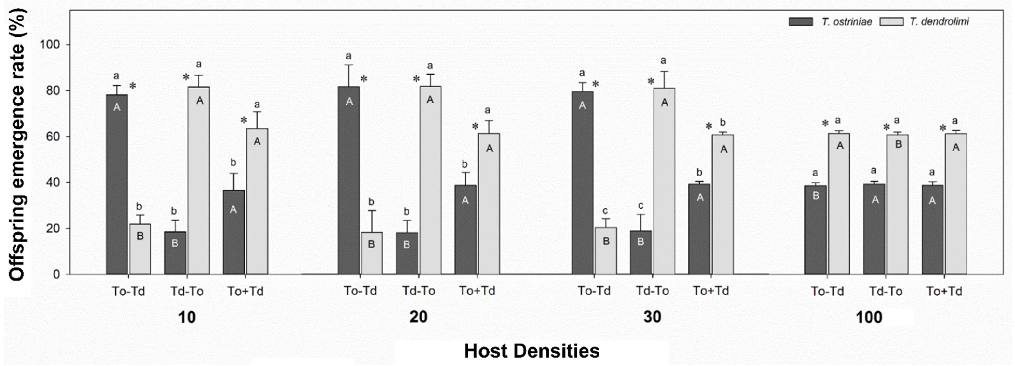 Insects 16 00214 g002