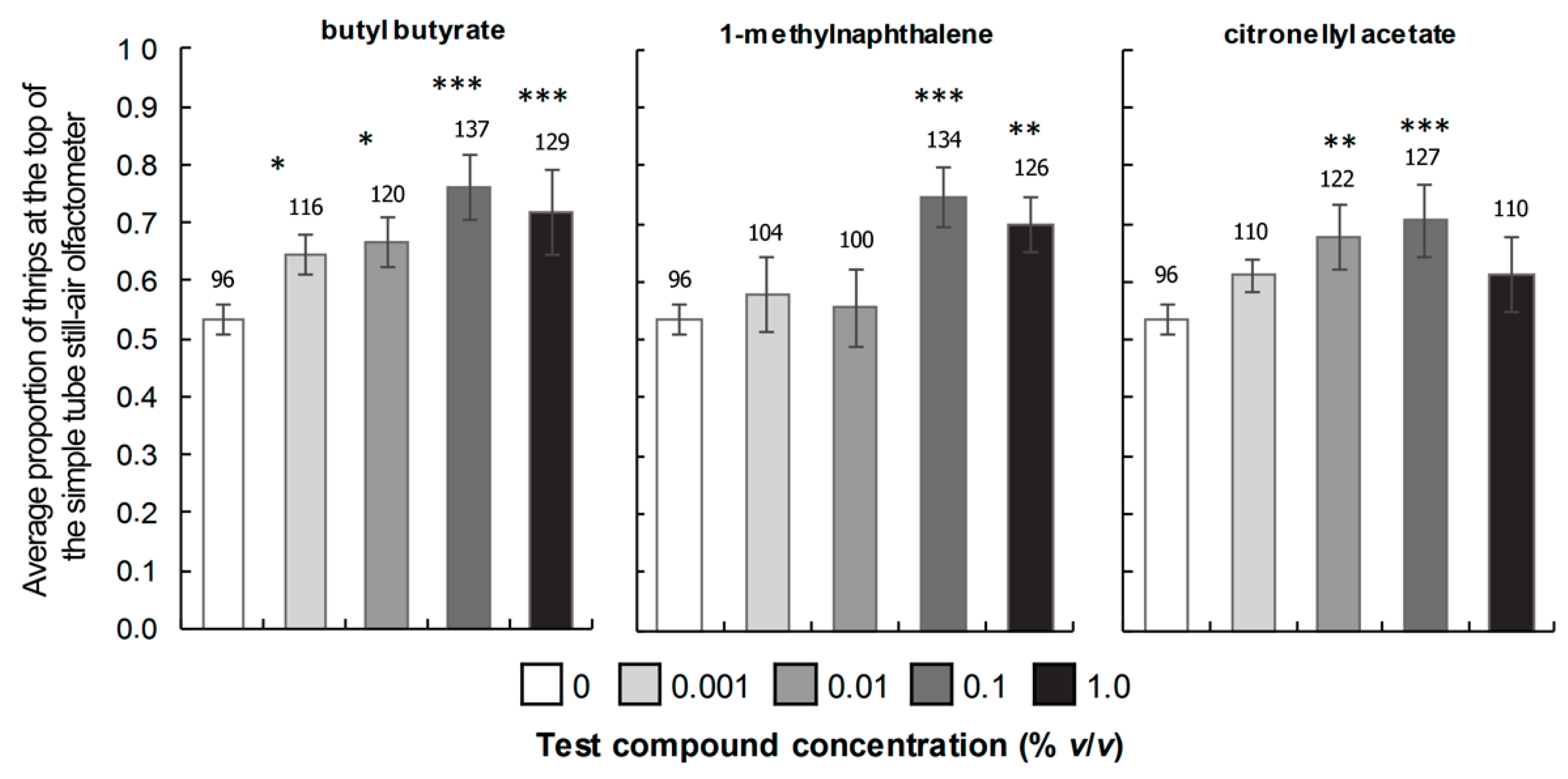 Insects 16 00216 g005