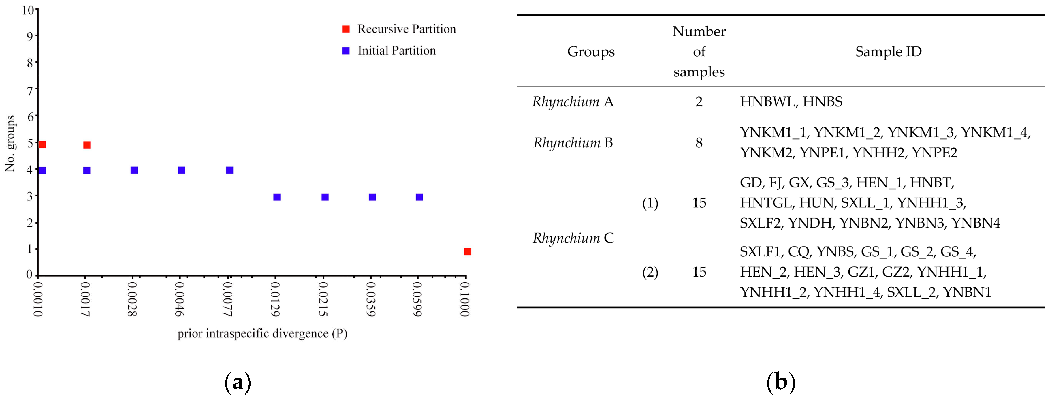 Insects 16 00217 g003