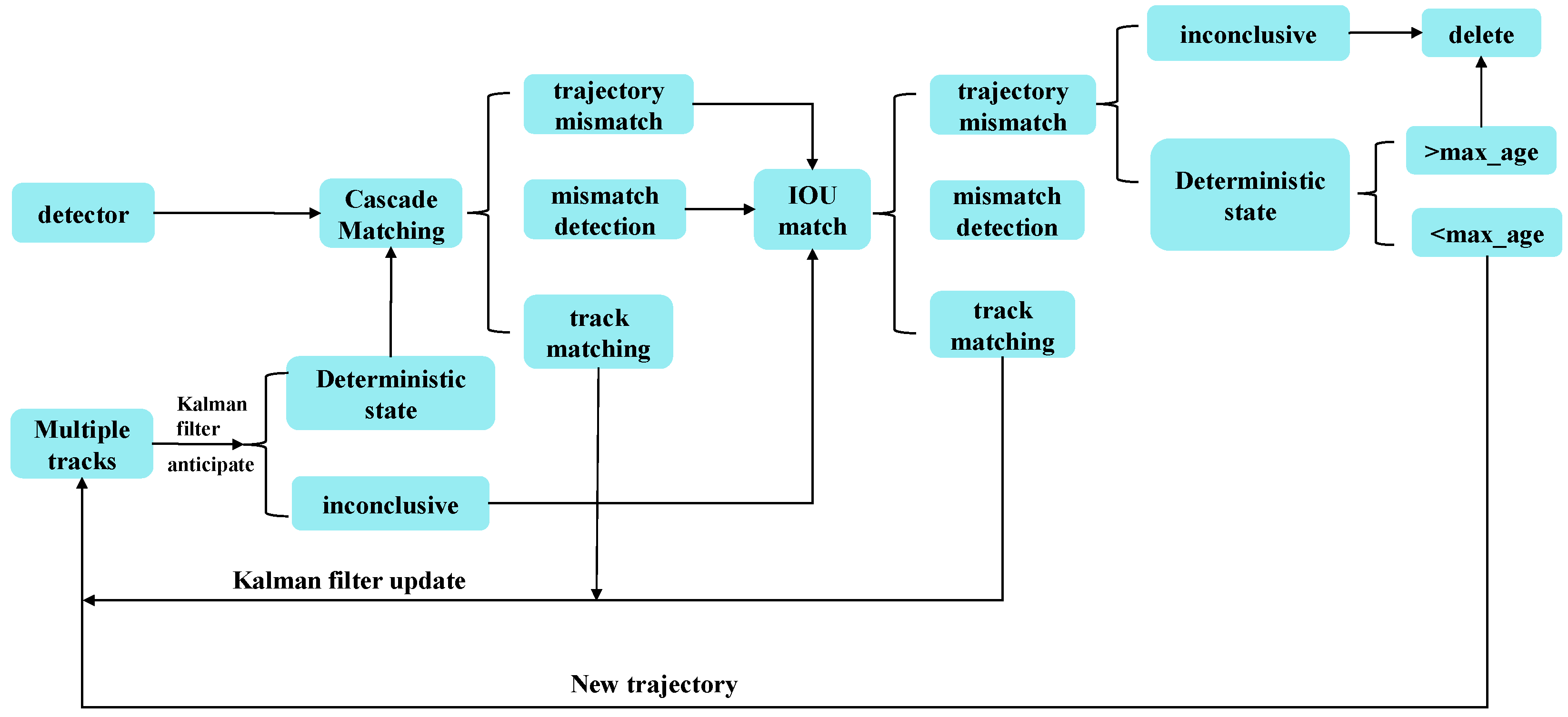 Insects 16 00219 g006