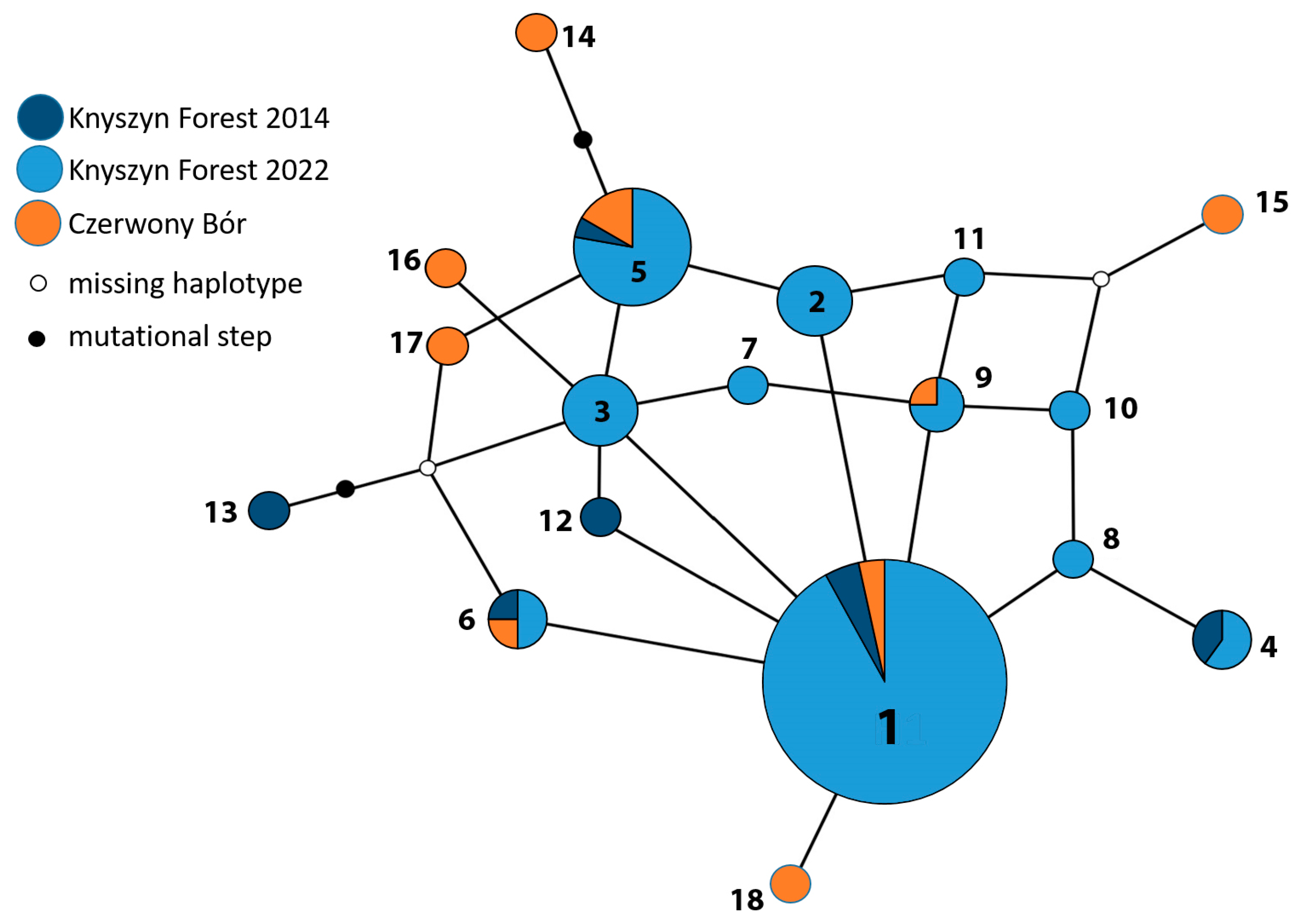 Insects 16 00220 g005 Insects 16 00220 g005