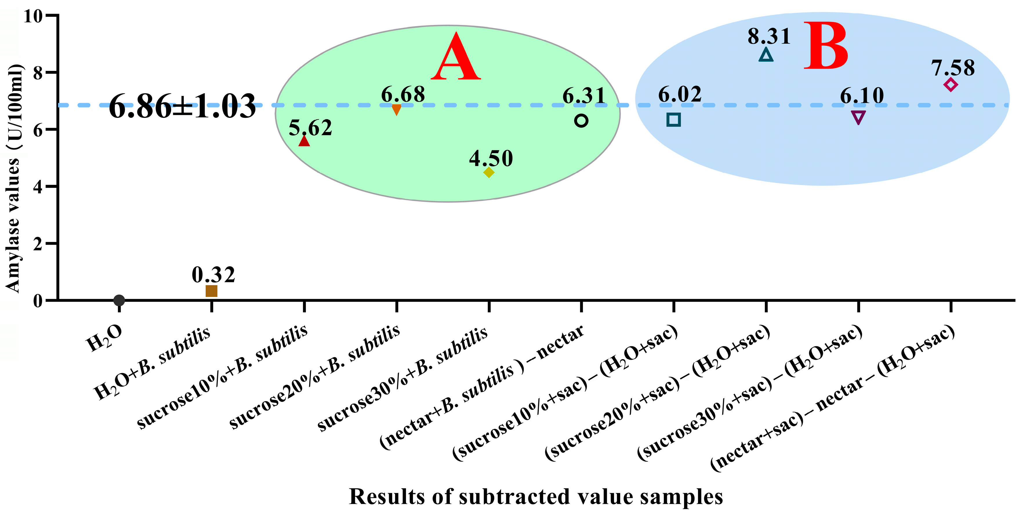 Insects 16 00221 g005