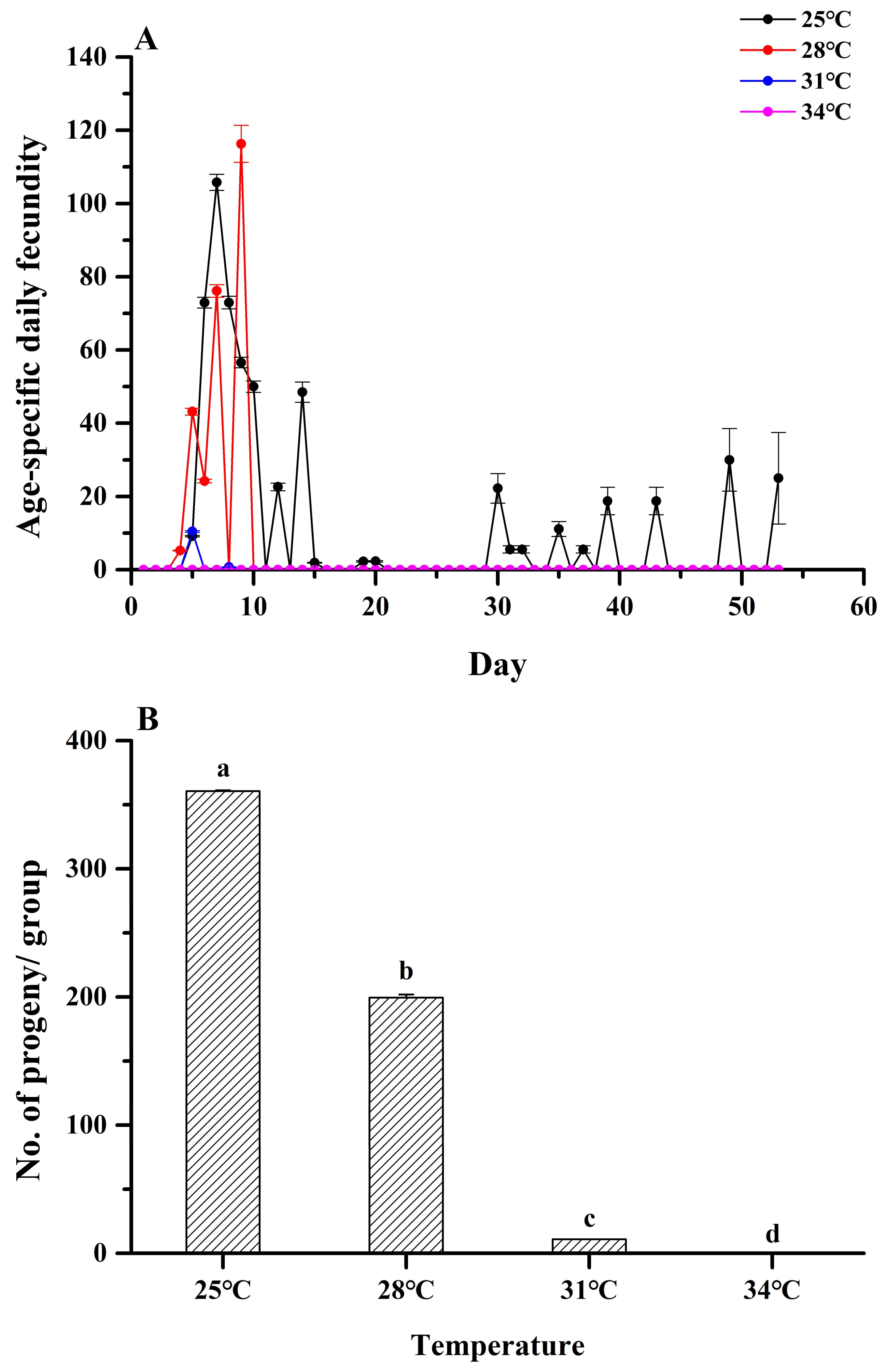 Insects 16 00222 g002