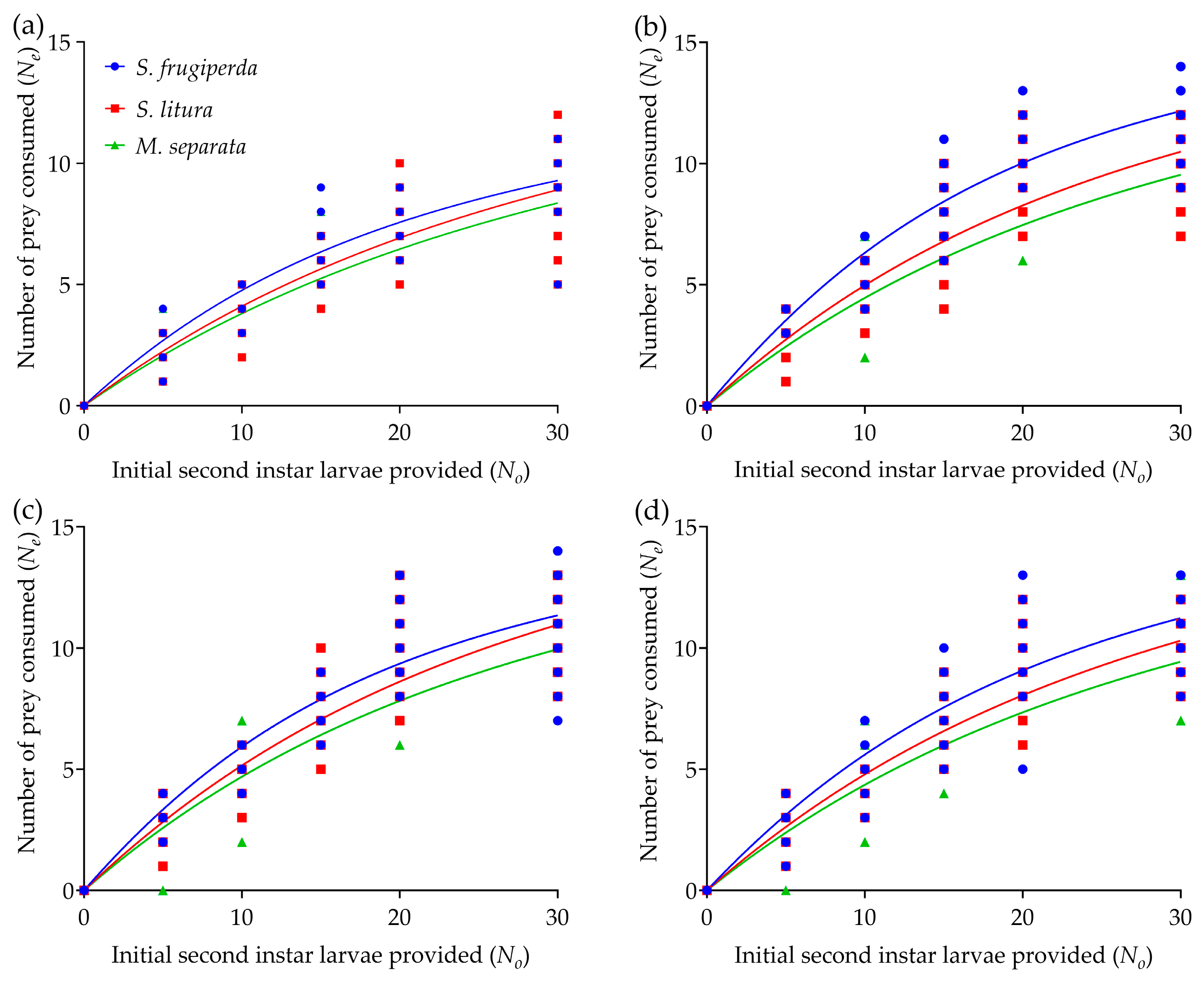 Insects 16 00224 g001