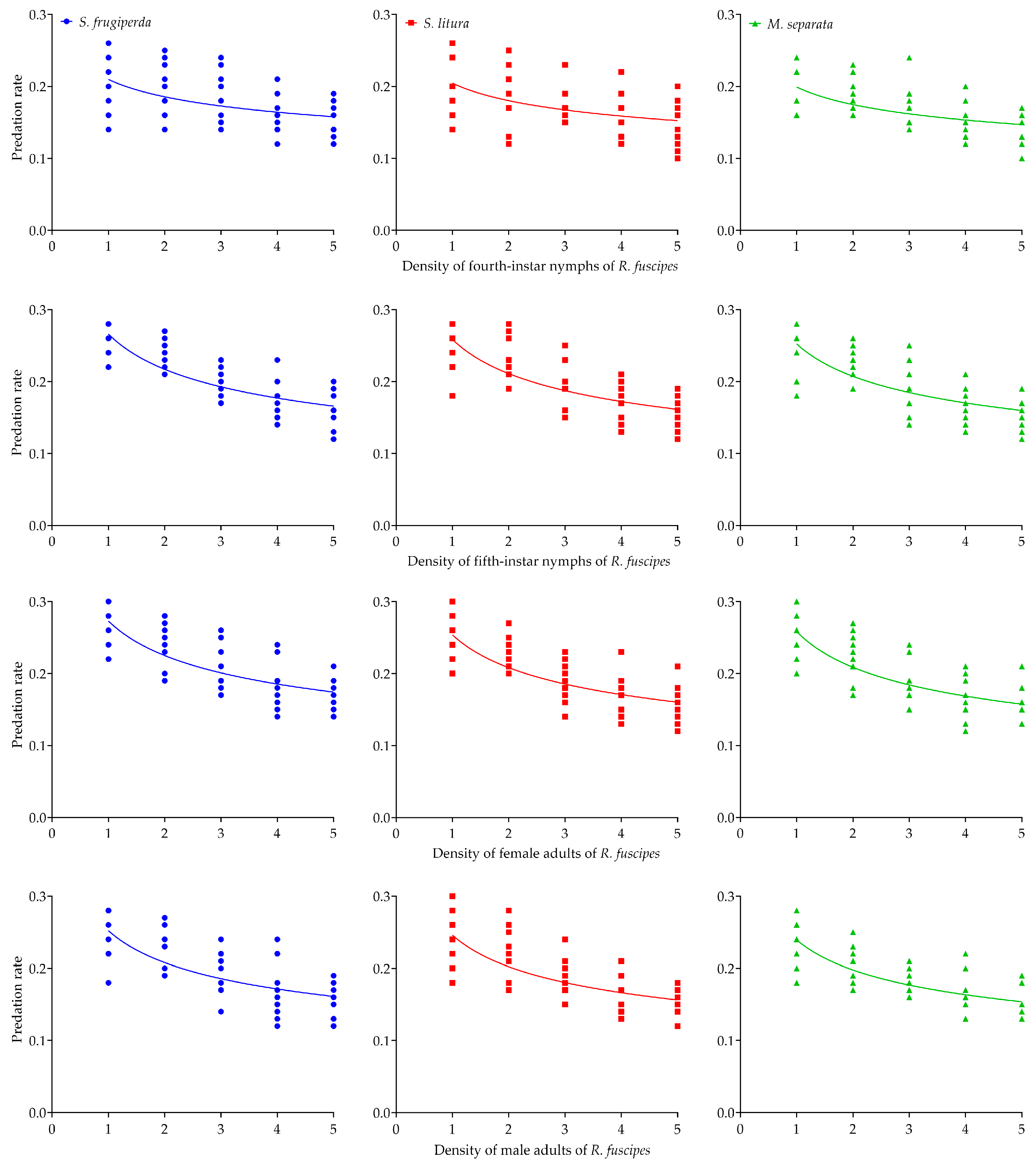 Insects 16 00224 g002