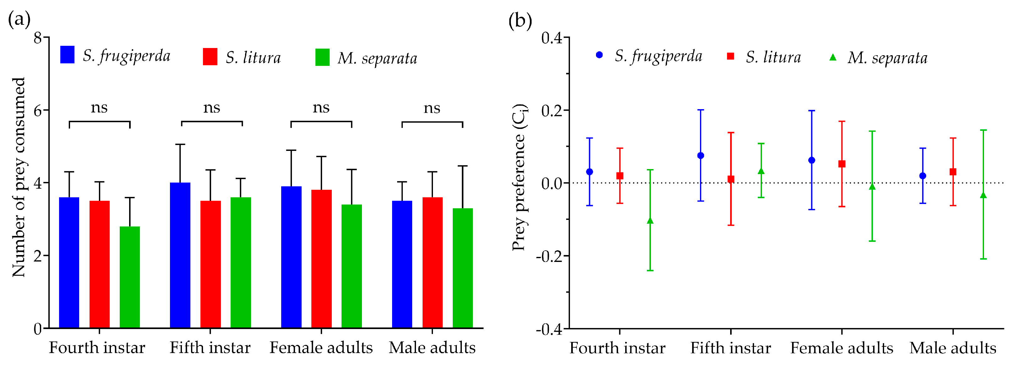Biological Control Potential of the Reduviid Predator