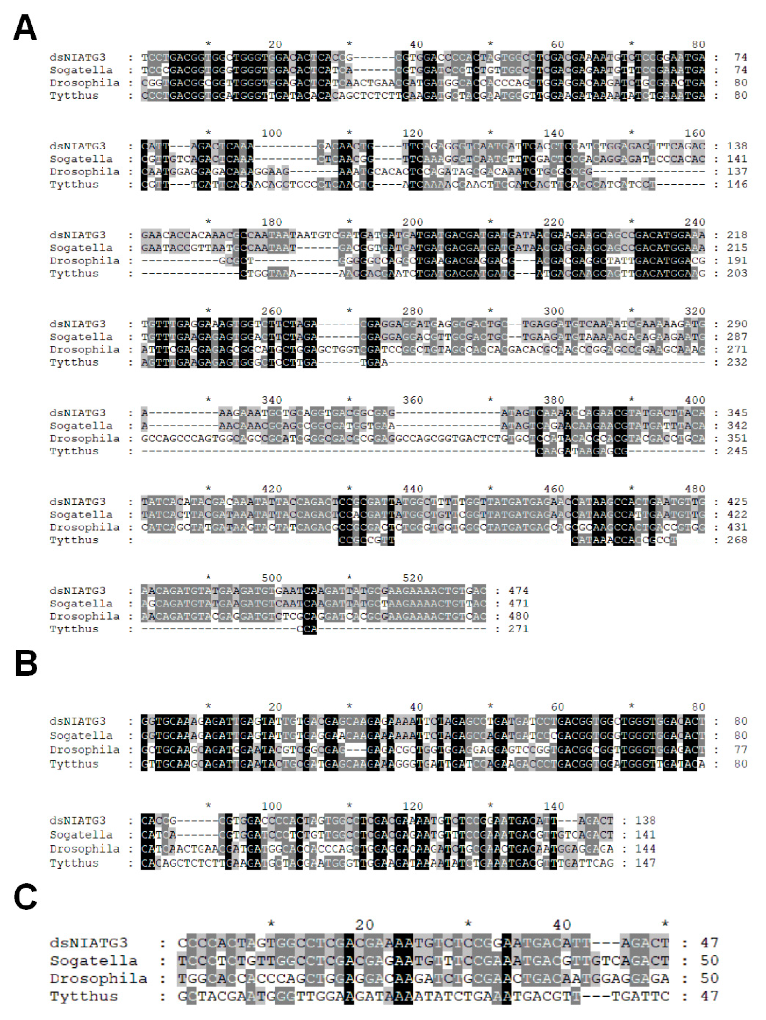 Insects 16 00225 g003