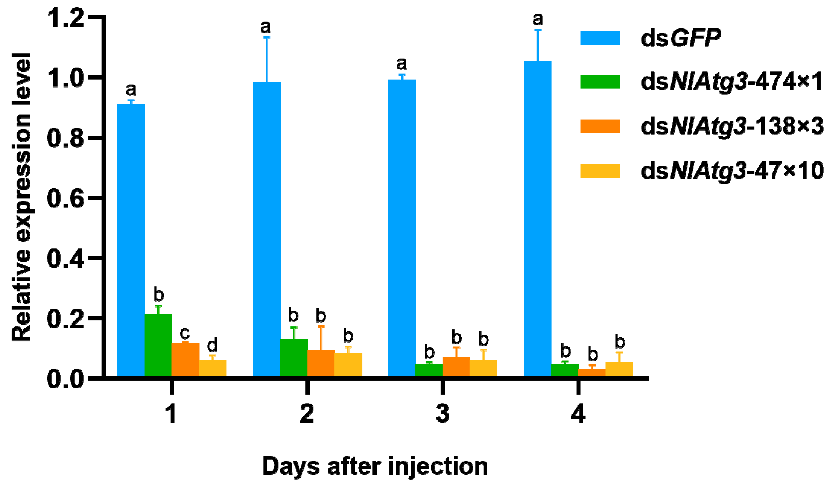 Insects 16 00225 g004