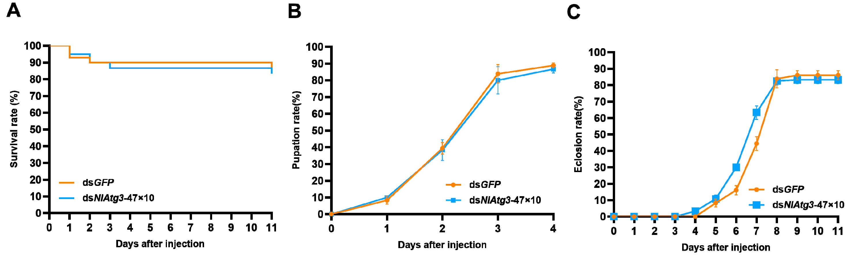 Insects 16 00225 g007