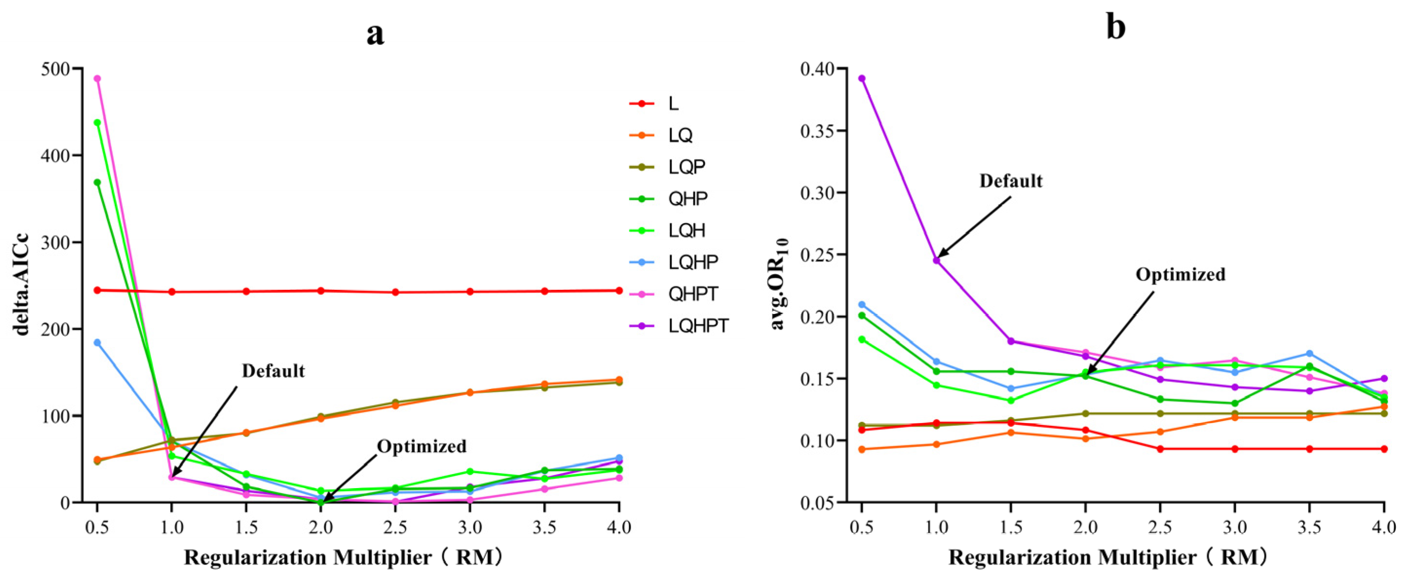 Insects 16 00227 g003 Insects 16 00227 g003
