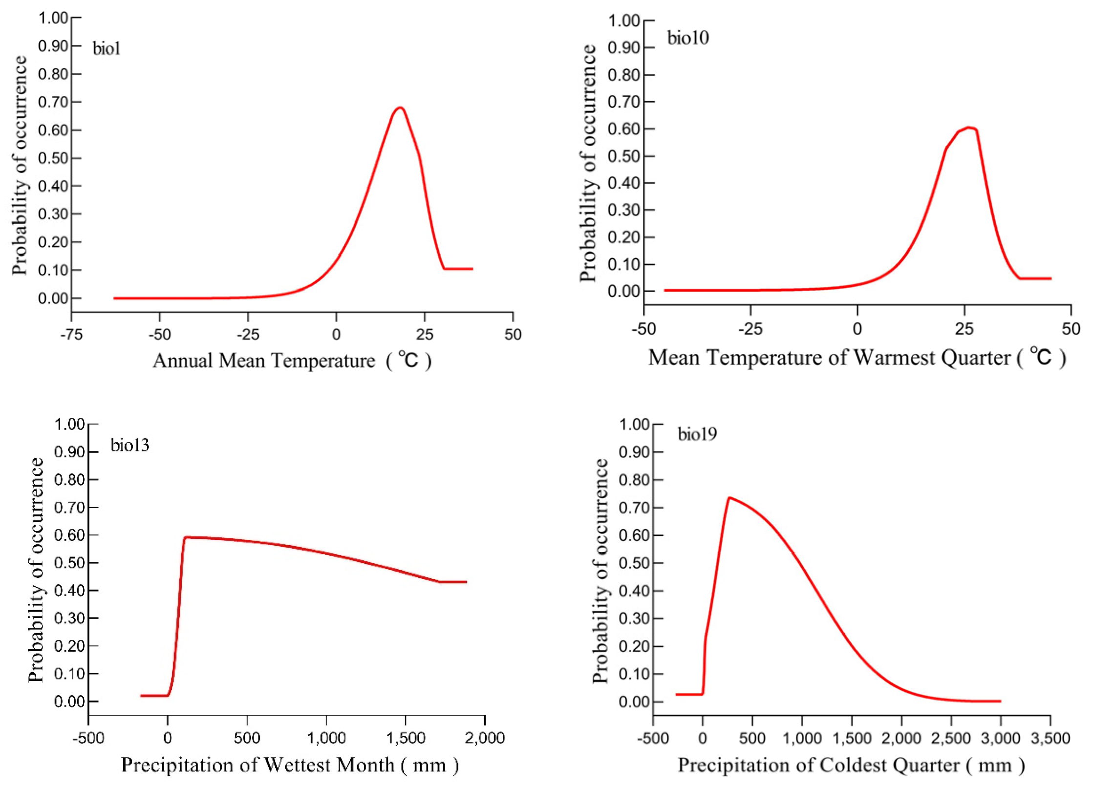 Insects 16 00227 g004 Insects 16 00227 g004