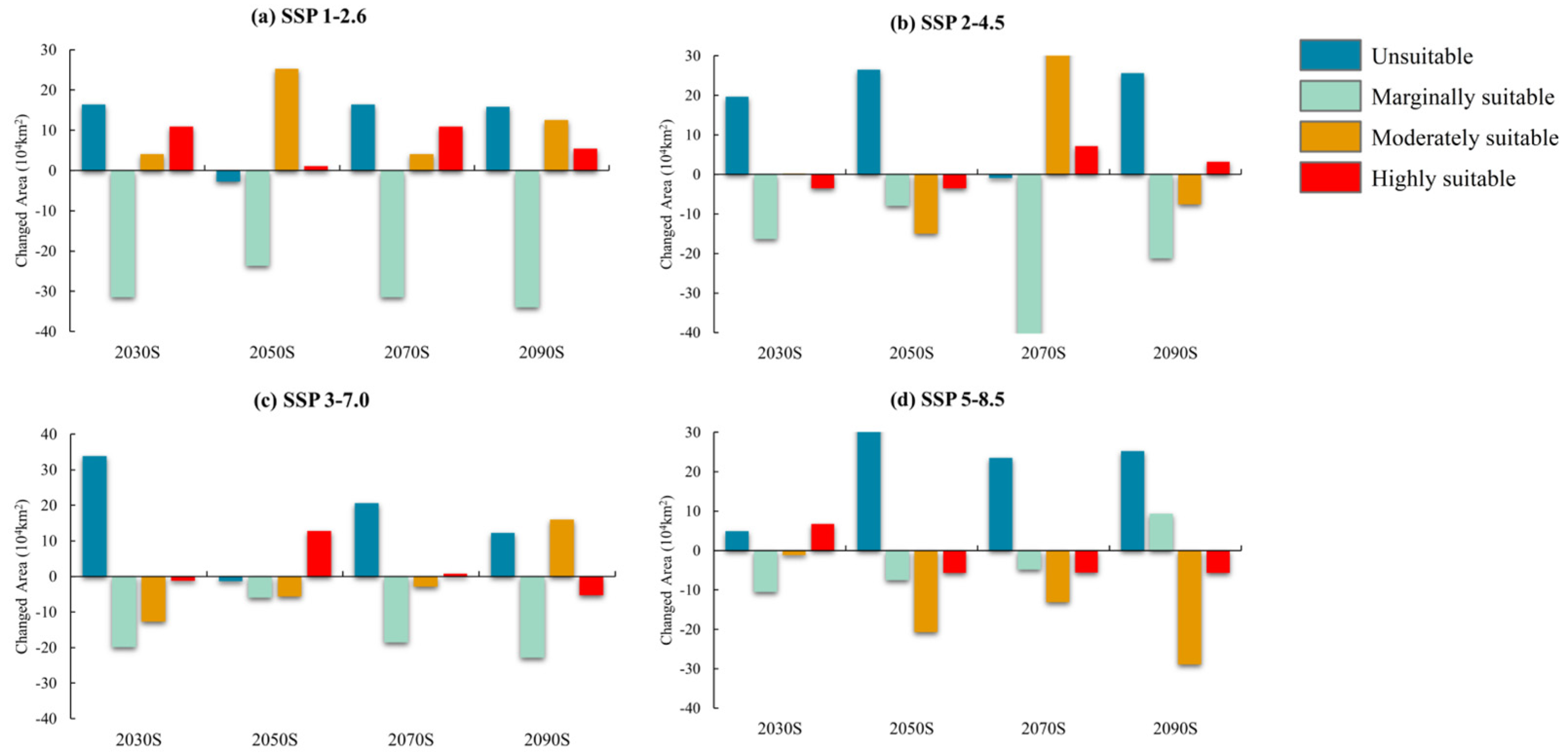 Insects 16 00227 g007 Insects 16 00227 g007