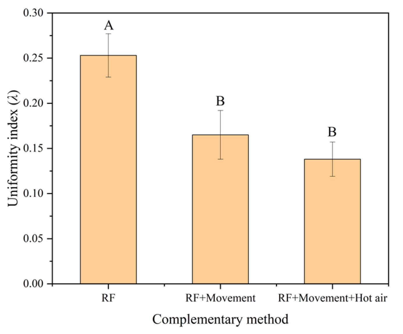 Insects 16 00228 g009