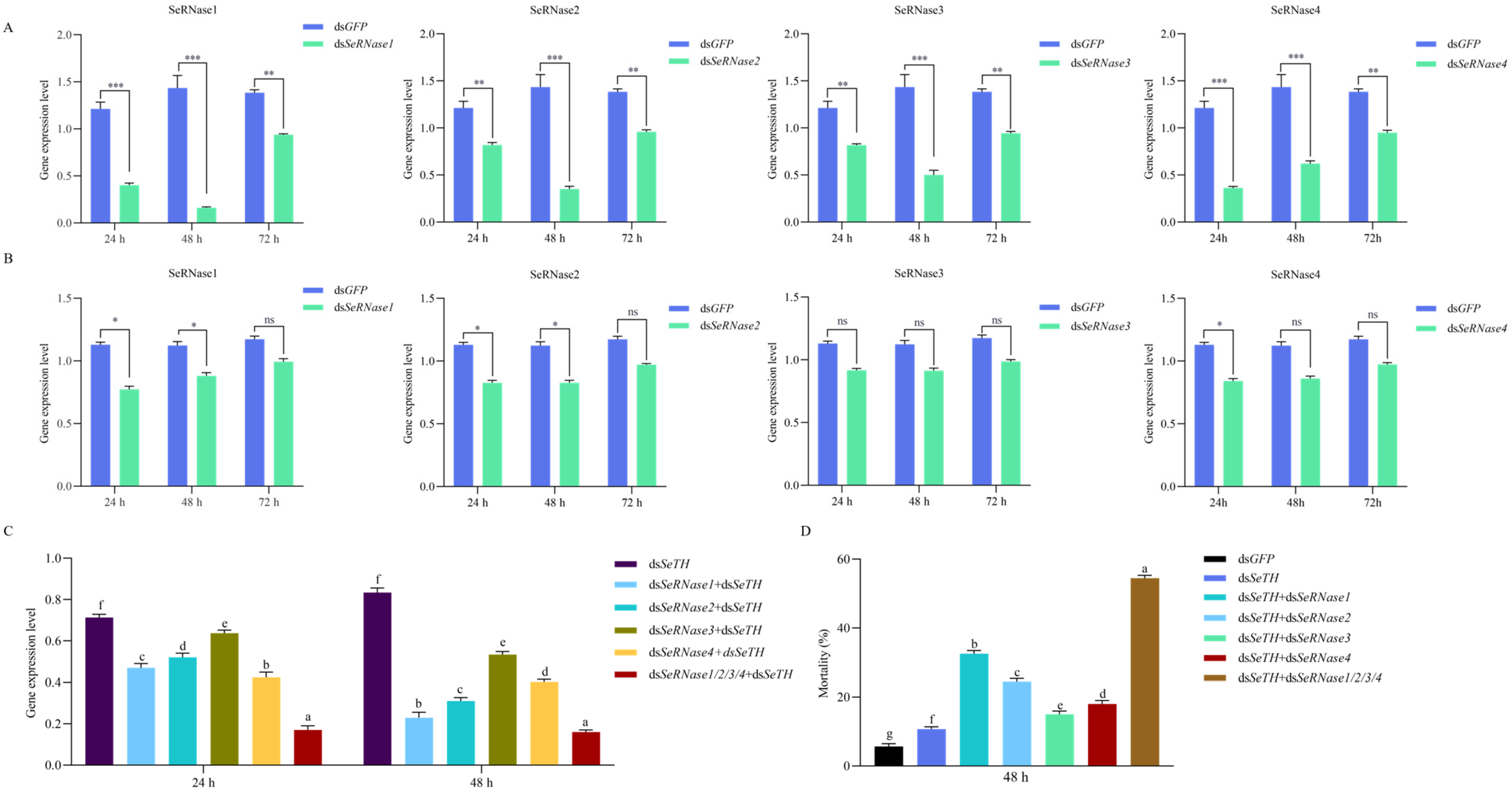 Insects 16 00229 g003