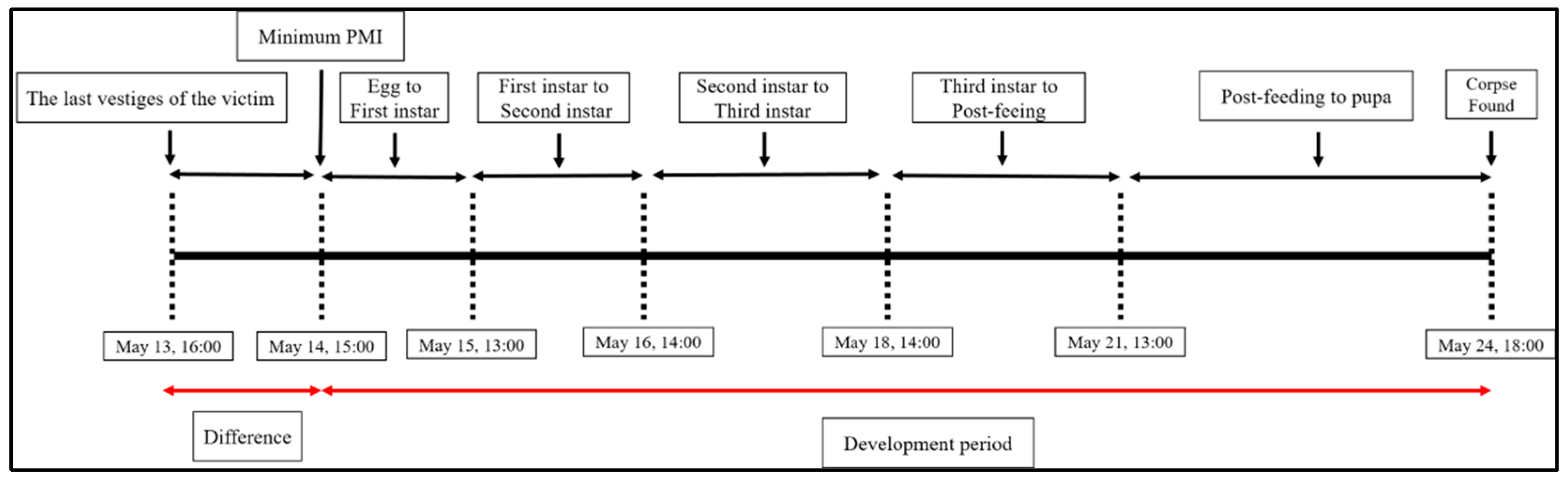Insects 16 00231 g006 Insects 16 00231 g006