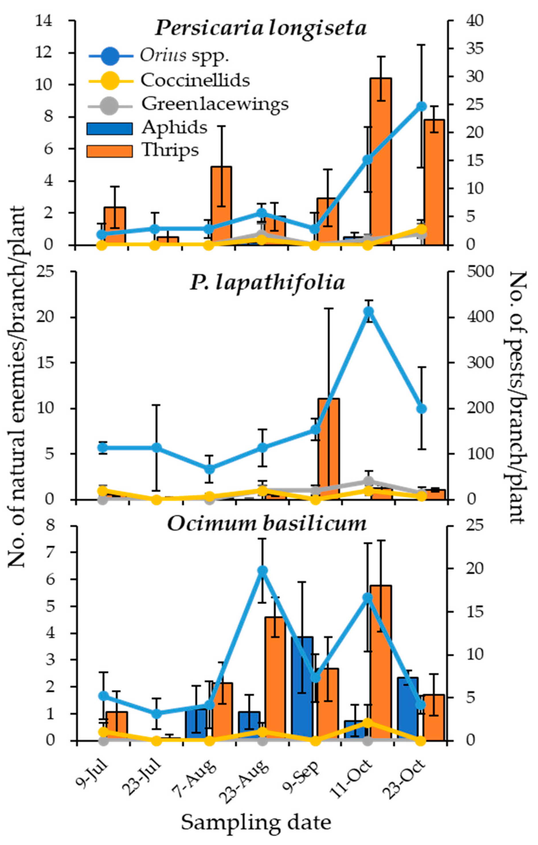 Insects 16 00232 g001