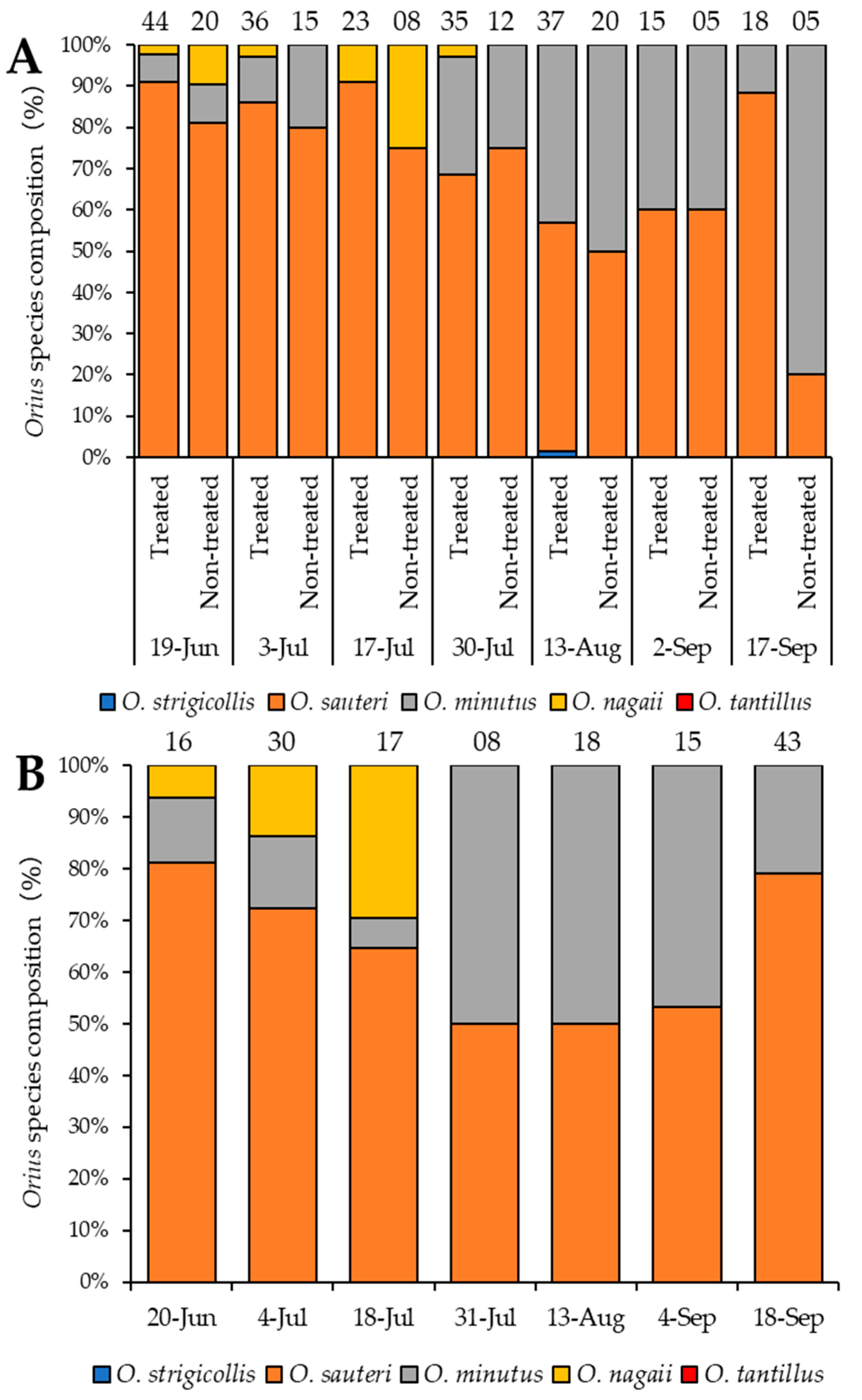 Insects 16 00232 g003
