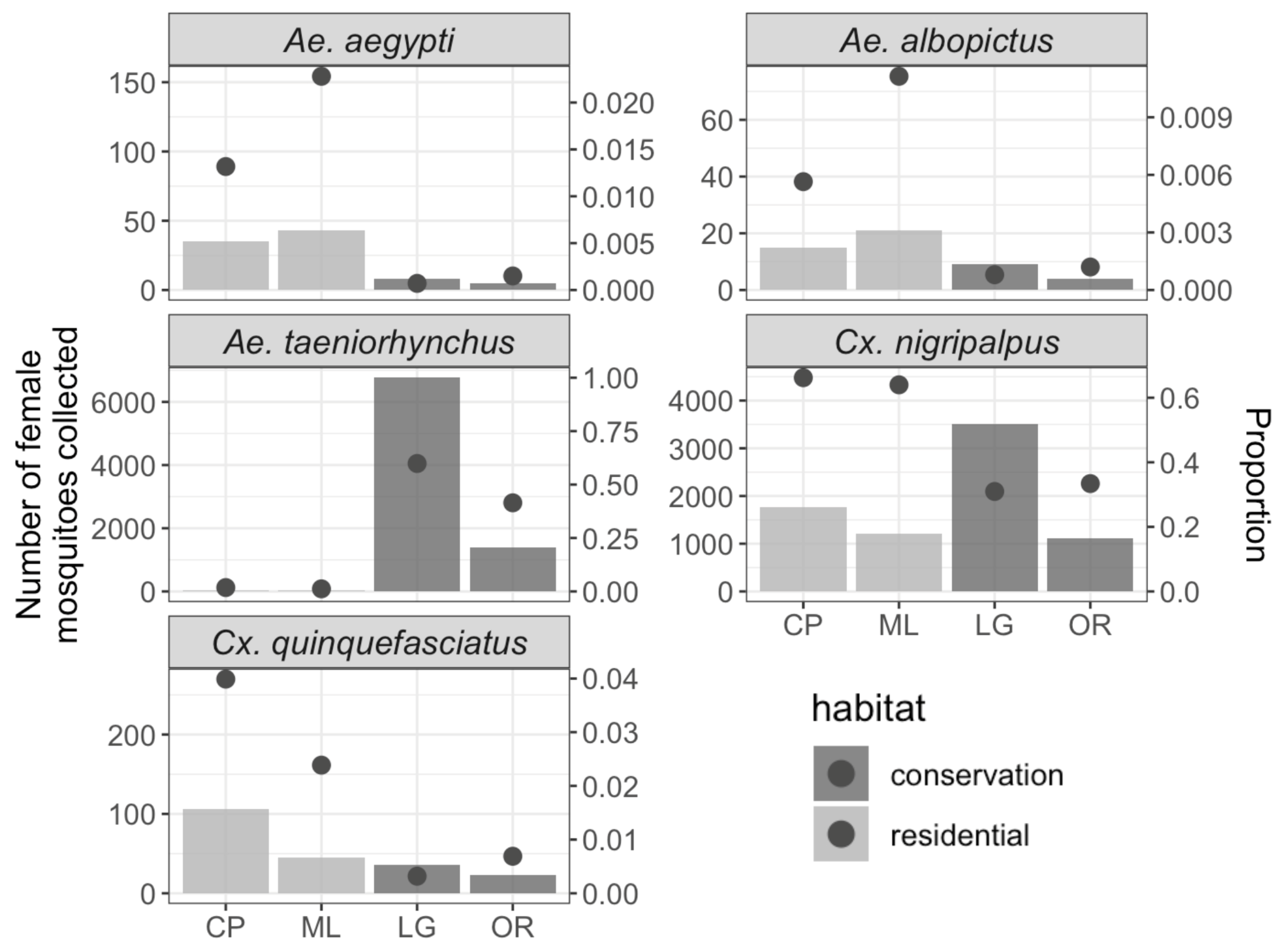 Insects 16 00233 g003