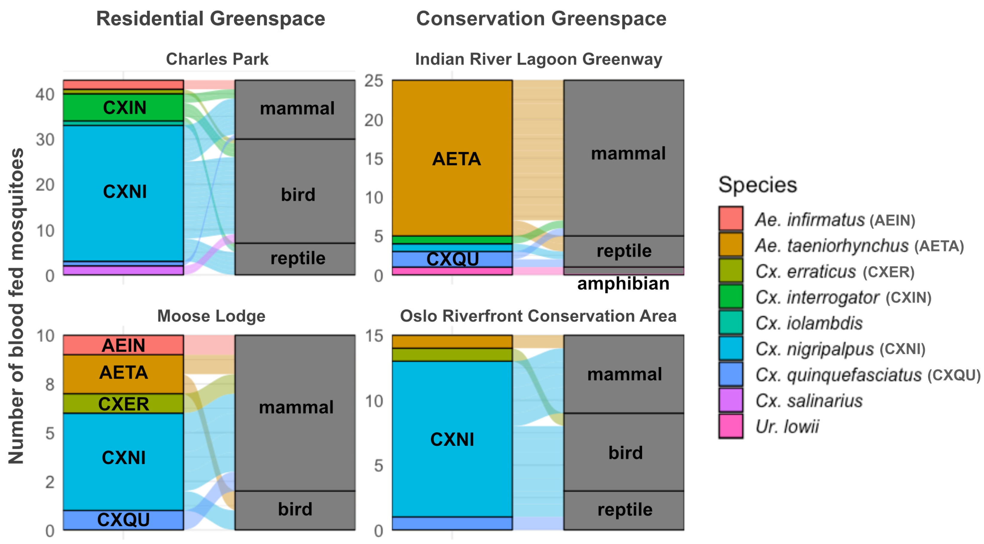 Insects 16 00233 g004