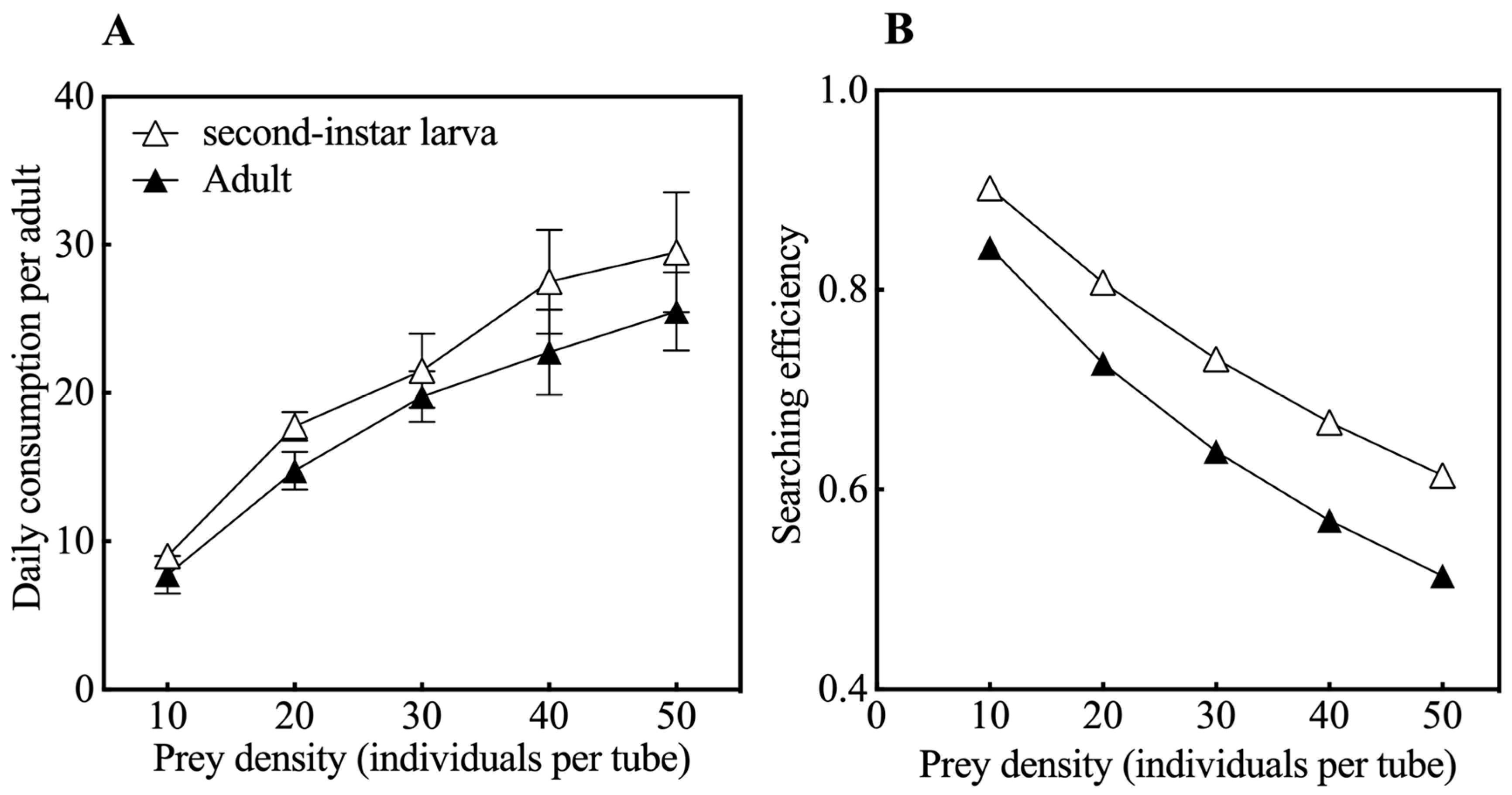Insects 16 00236 g002 Insects 16 00236 g002
