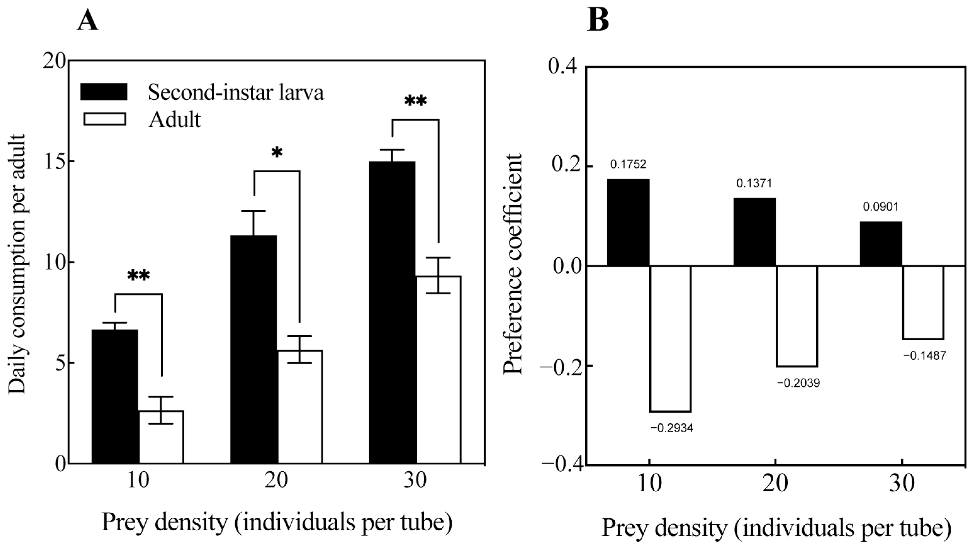 Insects 16 00236 g003 Insects 16 00236 g003
