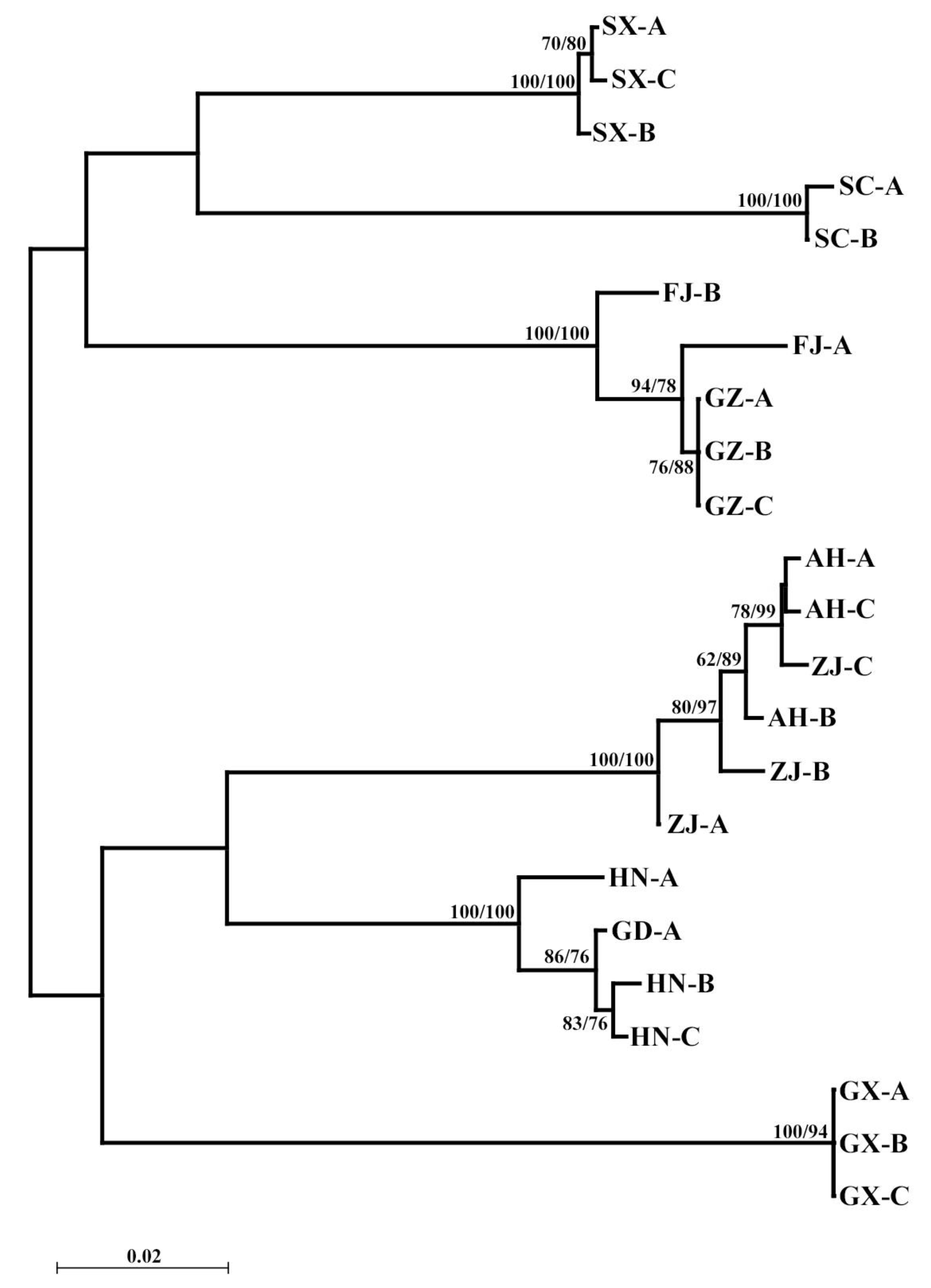 Insects 16 00244 g003 Insects 16 00244 g003