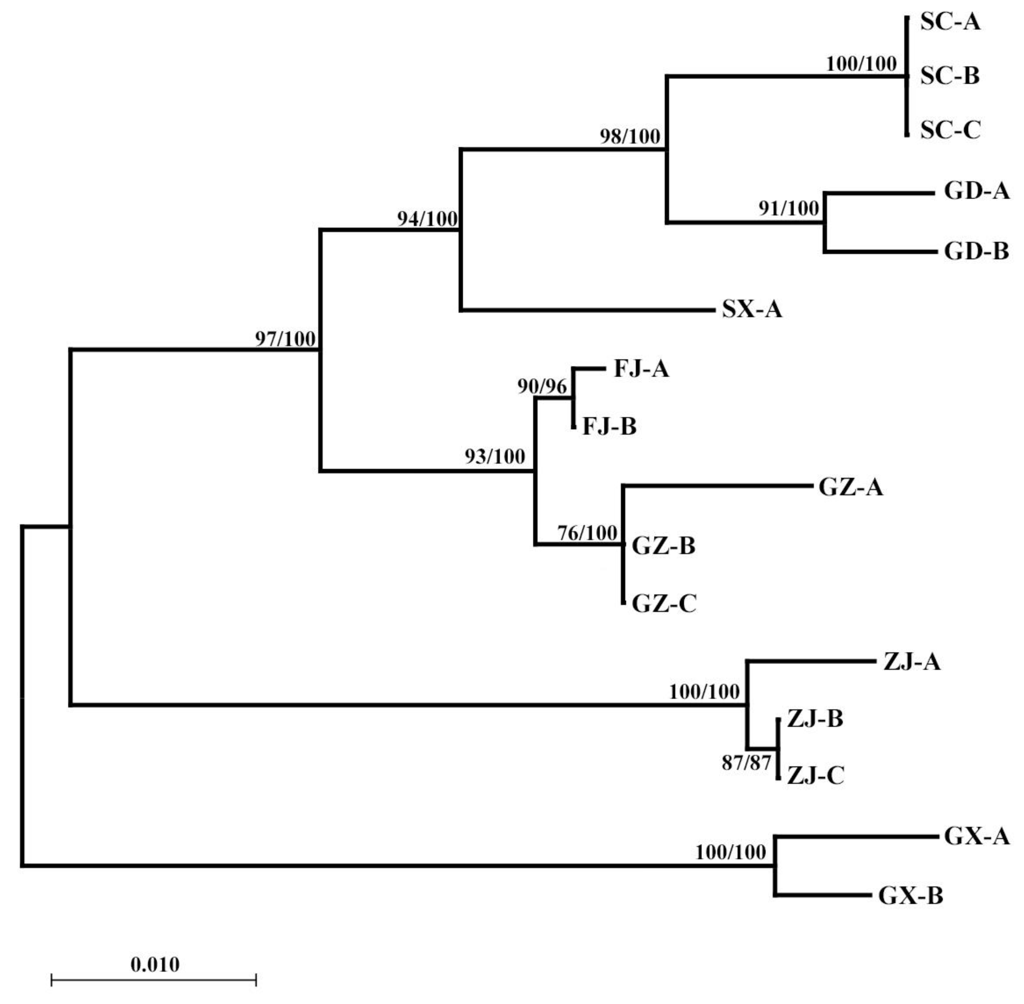 Insects 16 00244 g004 Insects 16 00244 g004