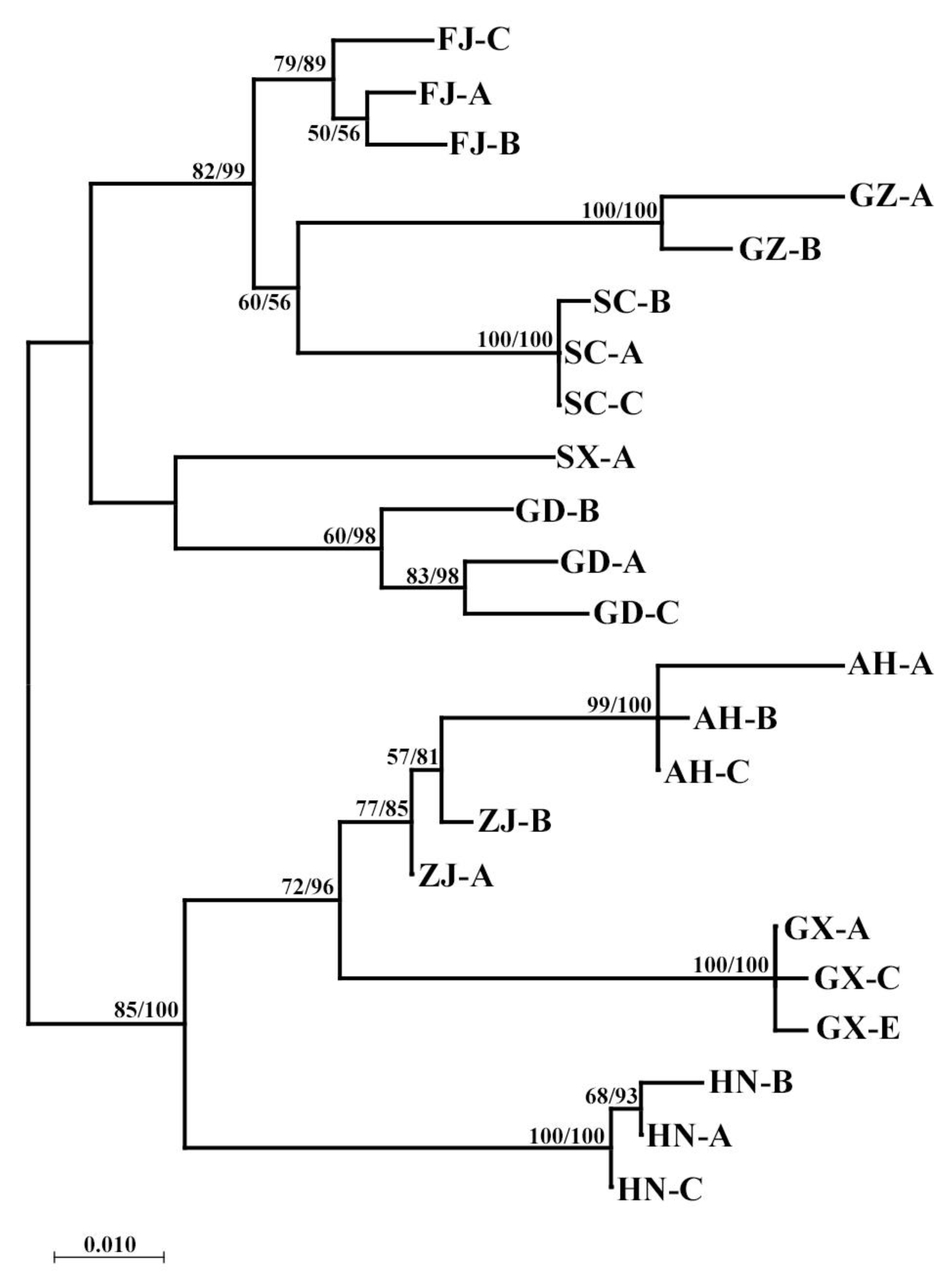 Insects 16 00244 g005 Insects 16 00244 g005