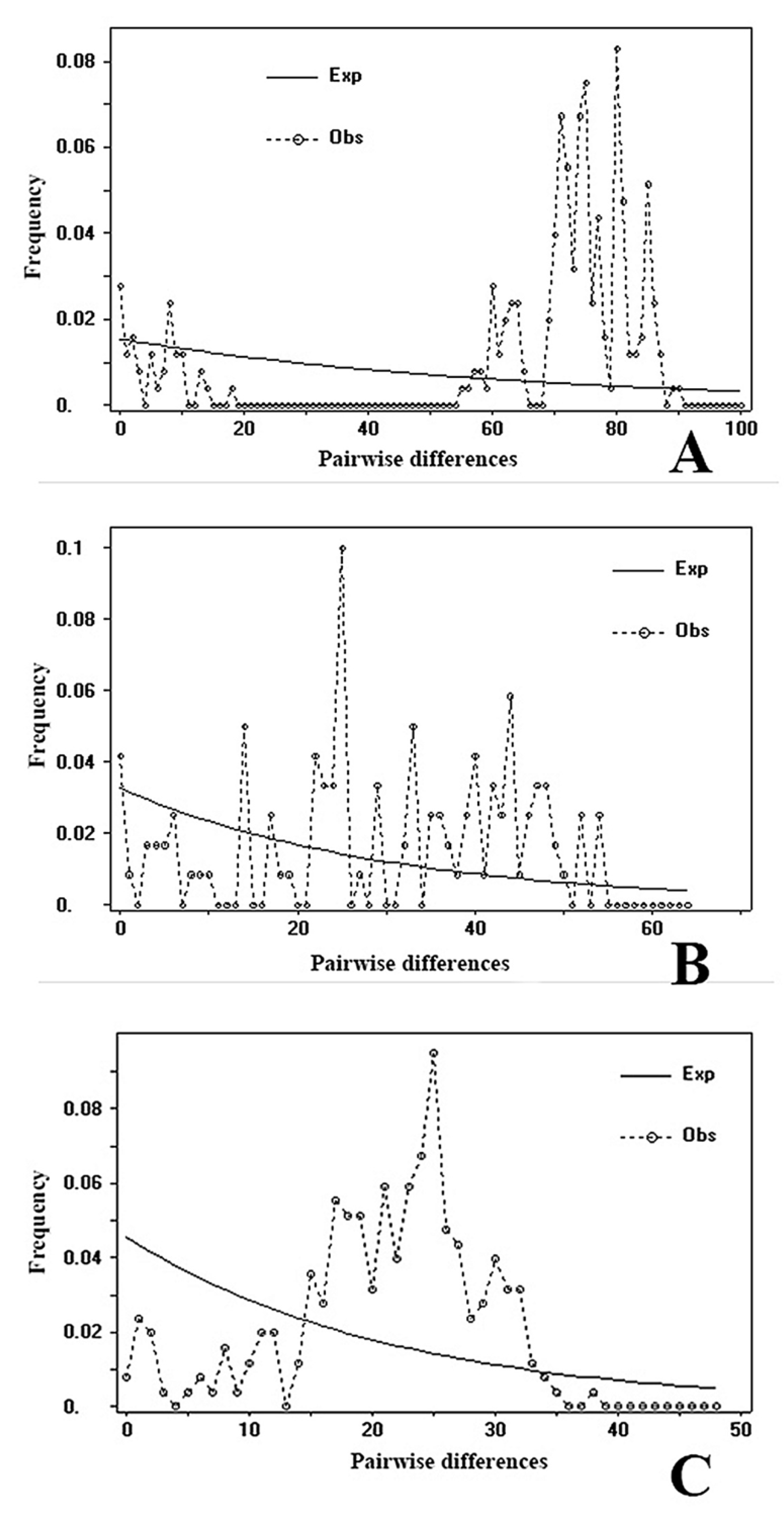 Insects 16 00244 g006 Insects 16 00244 g006