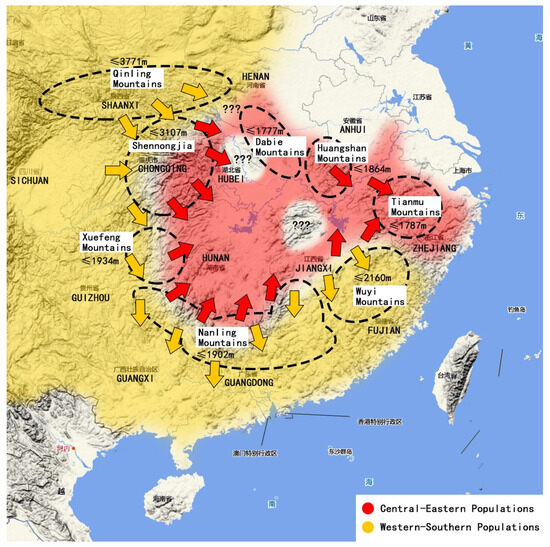 Gone with Water or Mountain: The Population Genetic