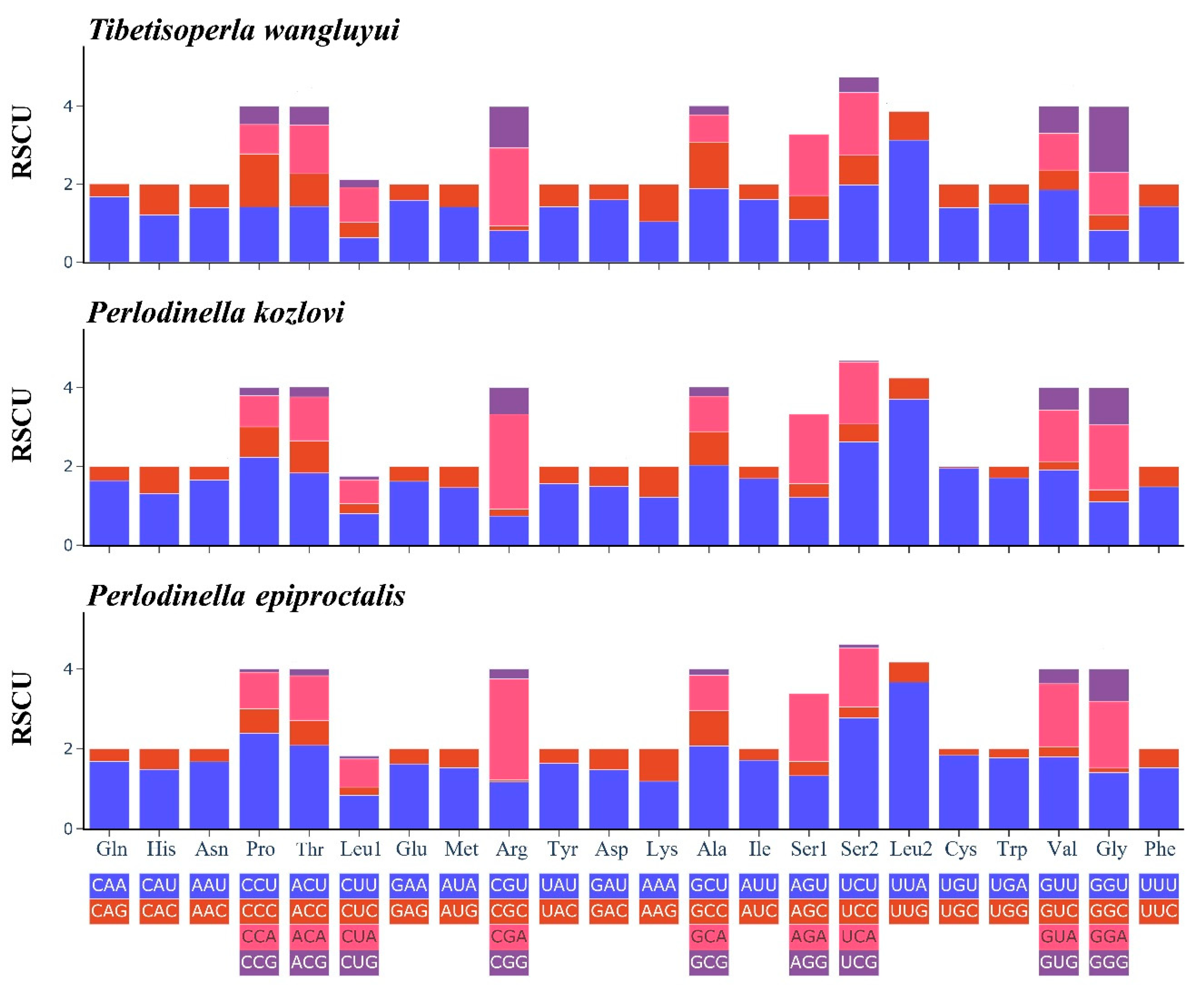 Insects 16 00245 g002