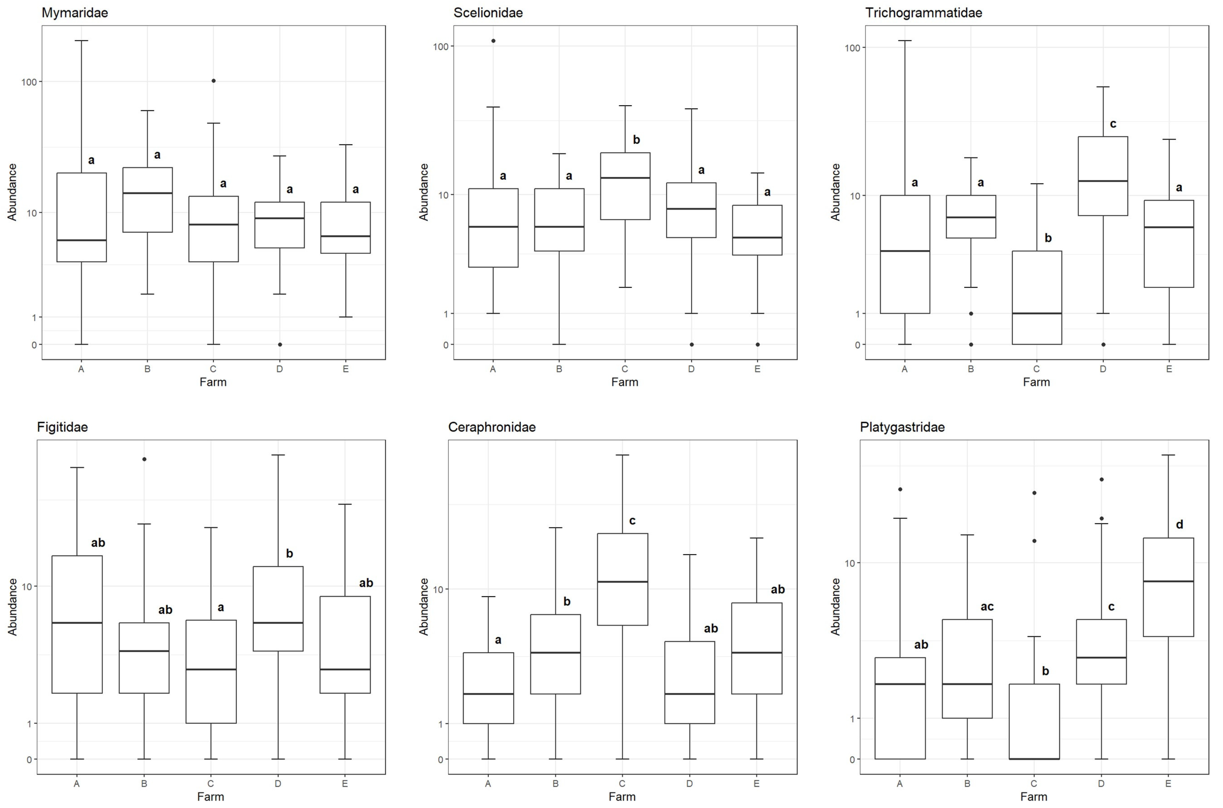 Insects 16 00246 g003