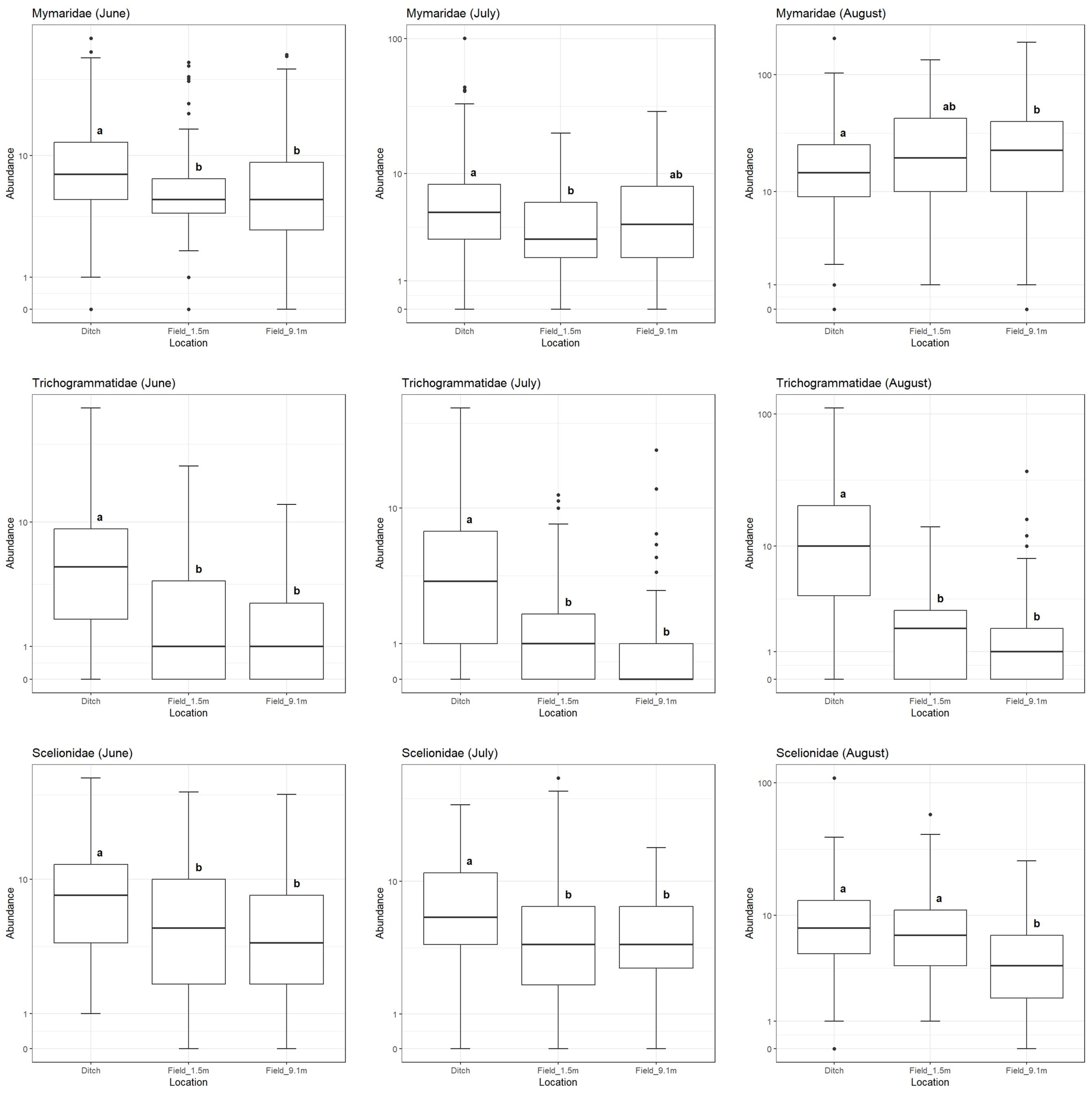 Insects 16 00246 g004