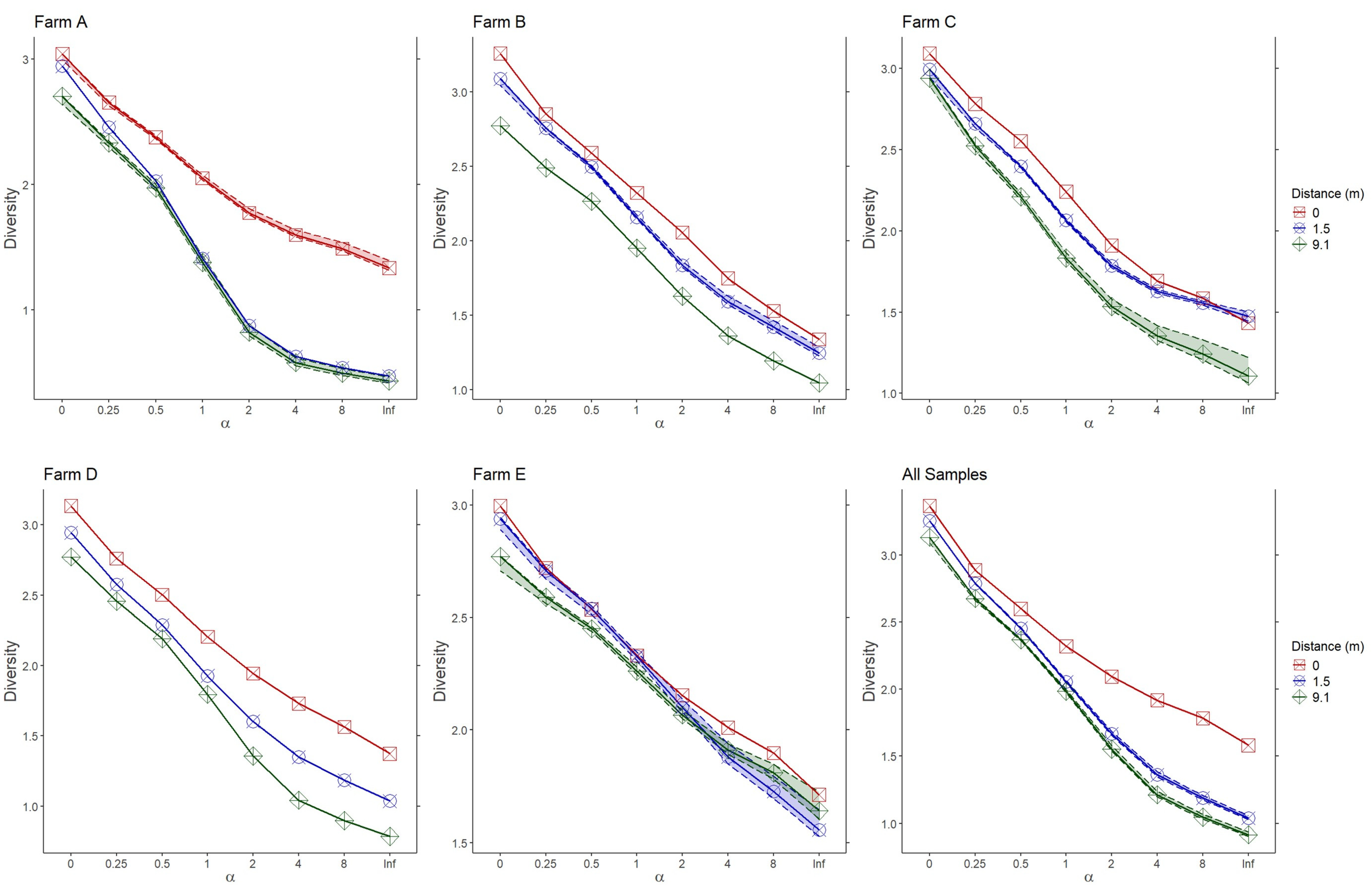 Insects 16 00246 g005