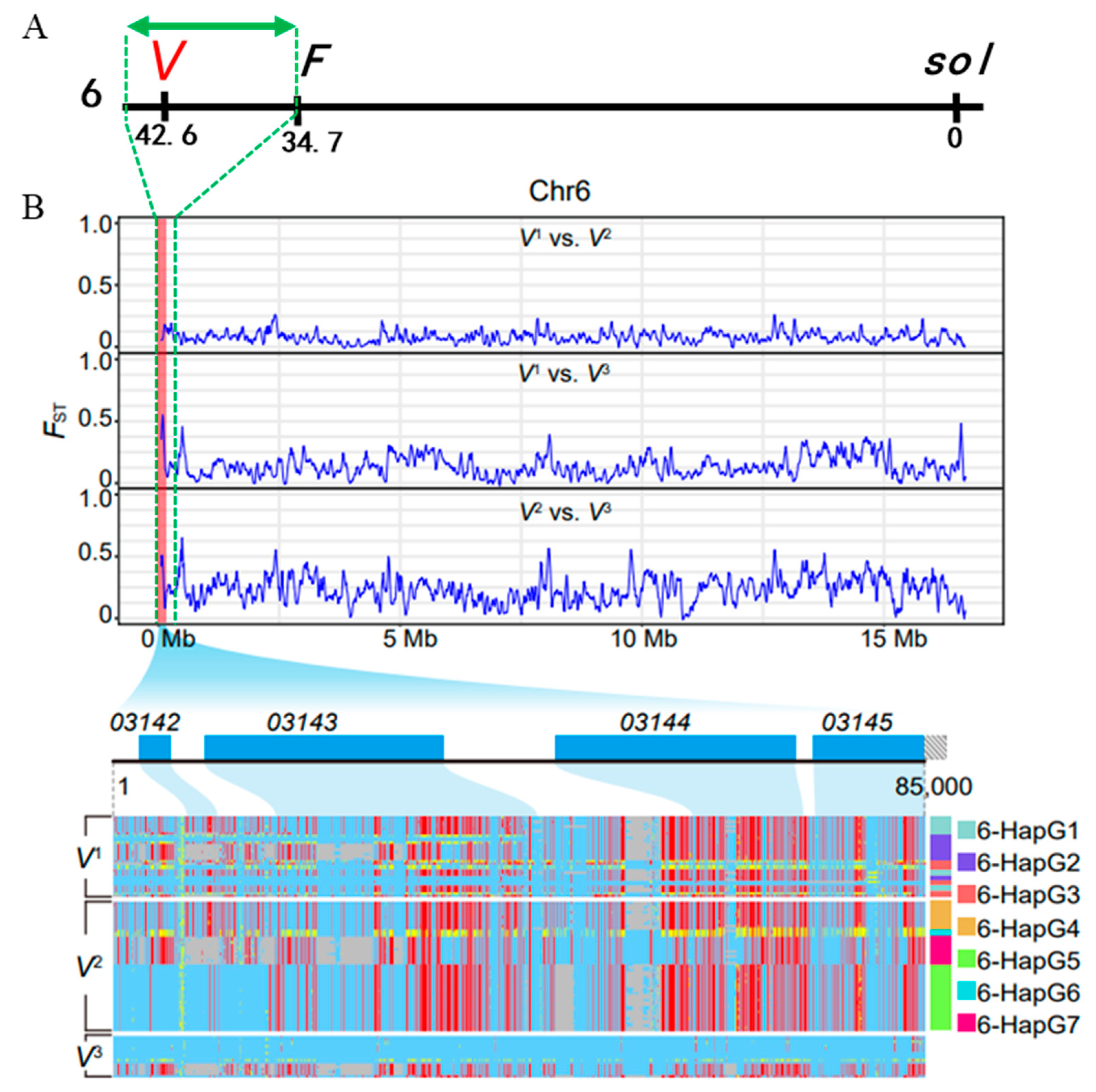Insects 16 00251 g003