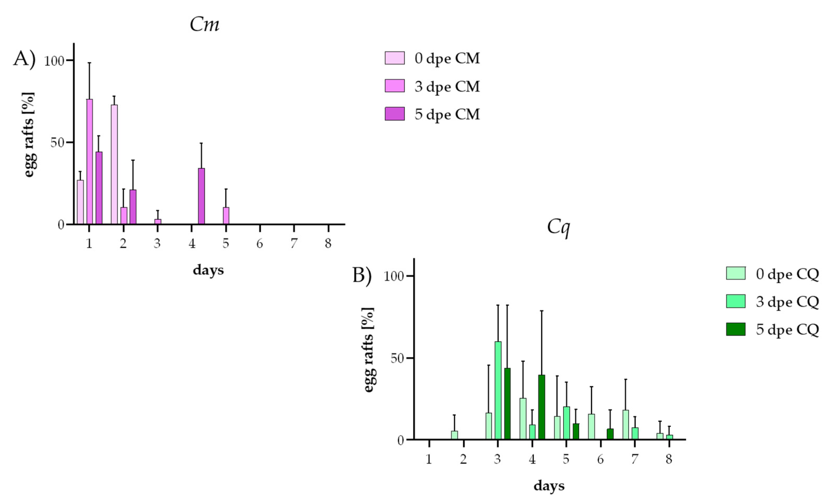 Insects 16 00252 g004