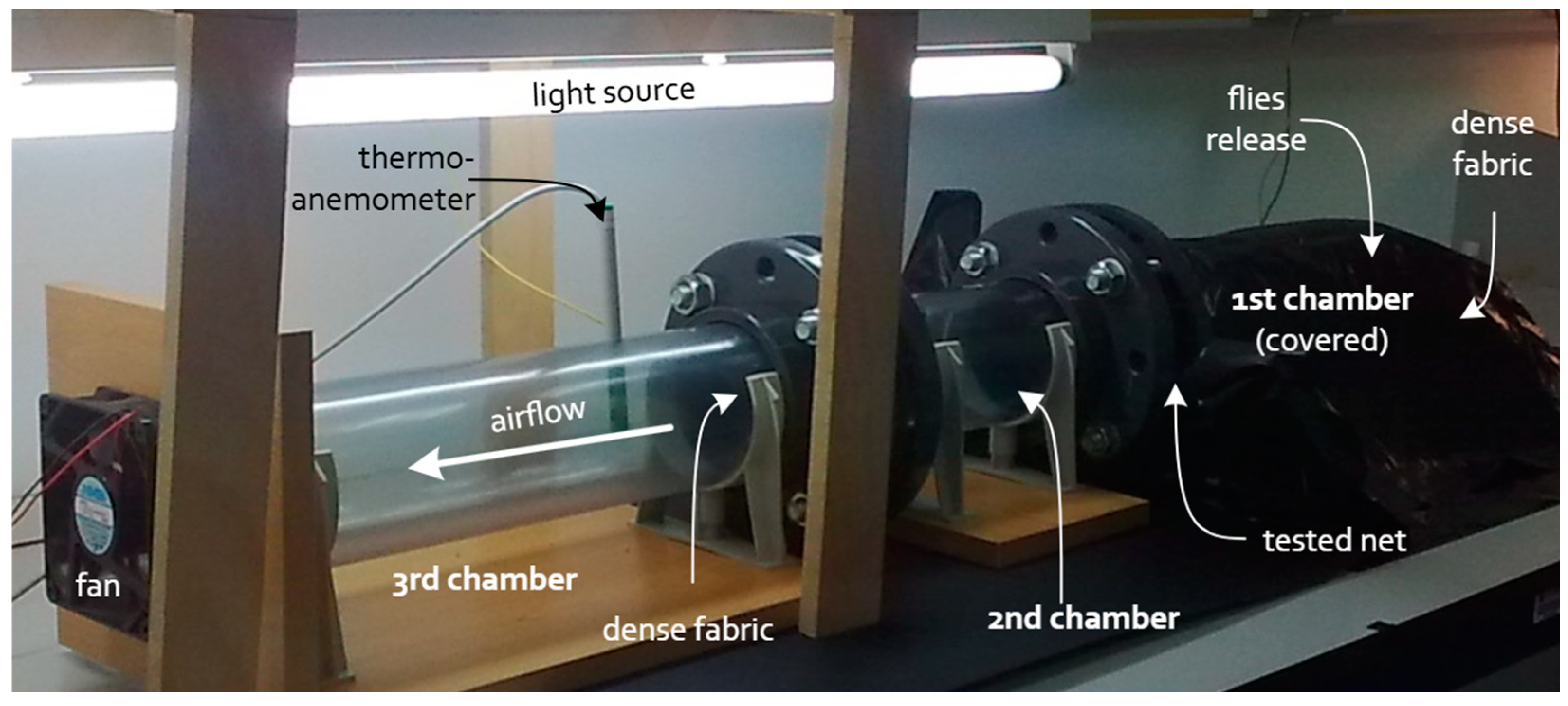 Insects 16 00253 g001