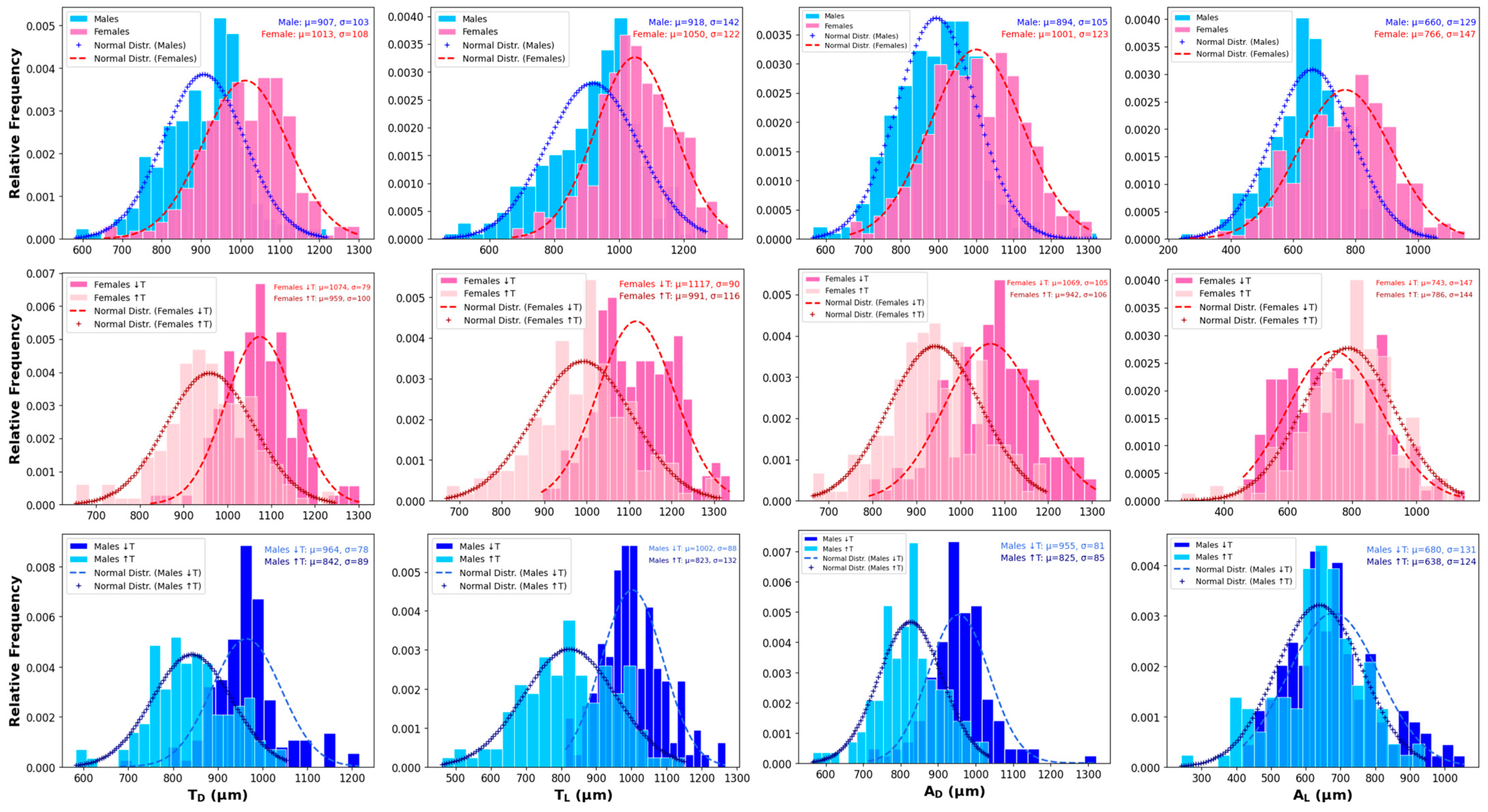 Insects 16 00253 g003