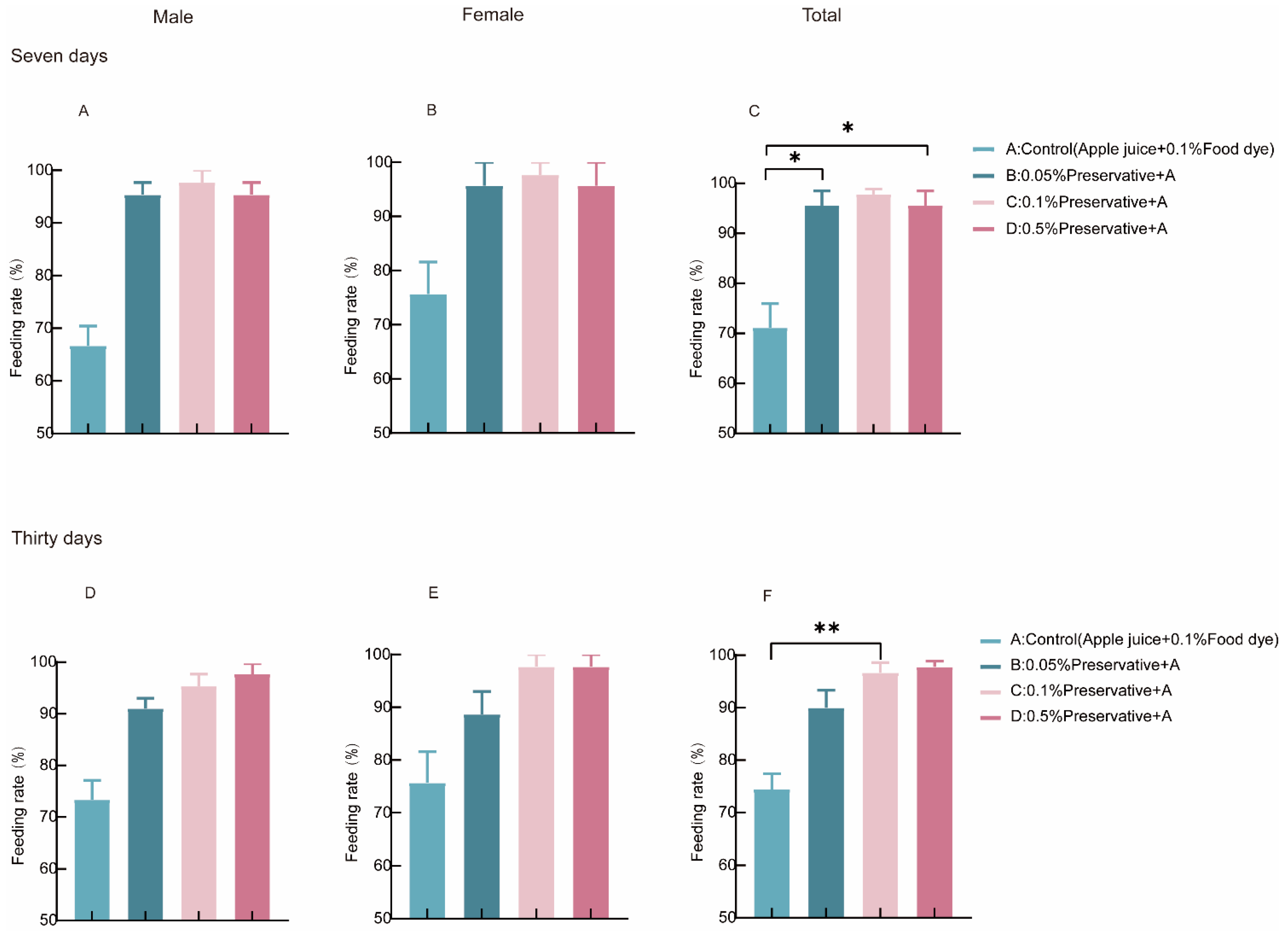Insects 16 00258 g003