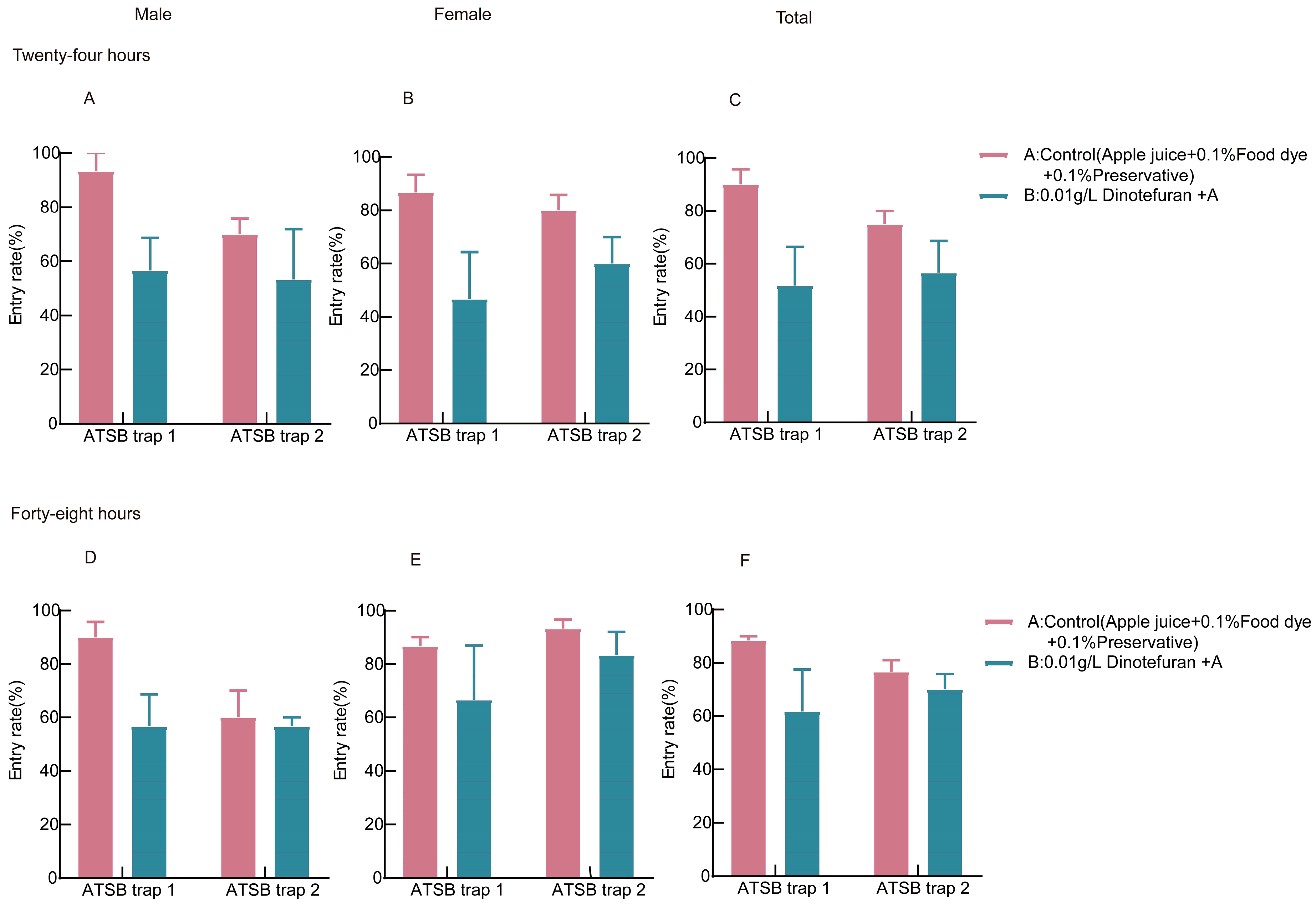 Insects 16 00258 g004