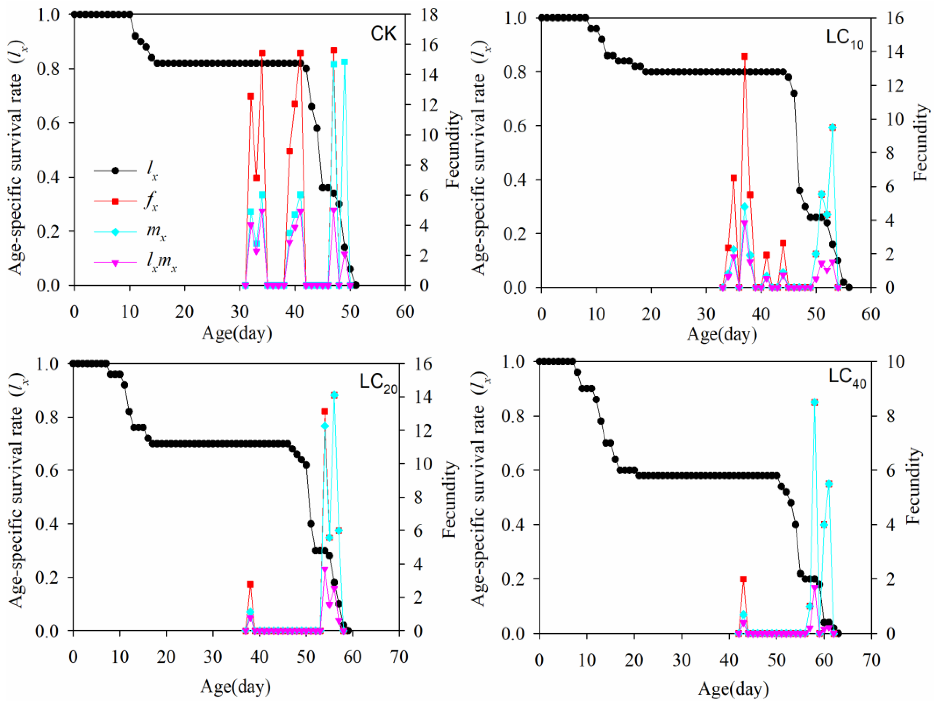 Insects 16 00259 g002
