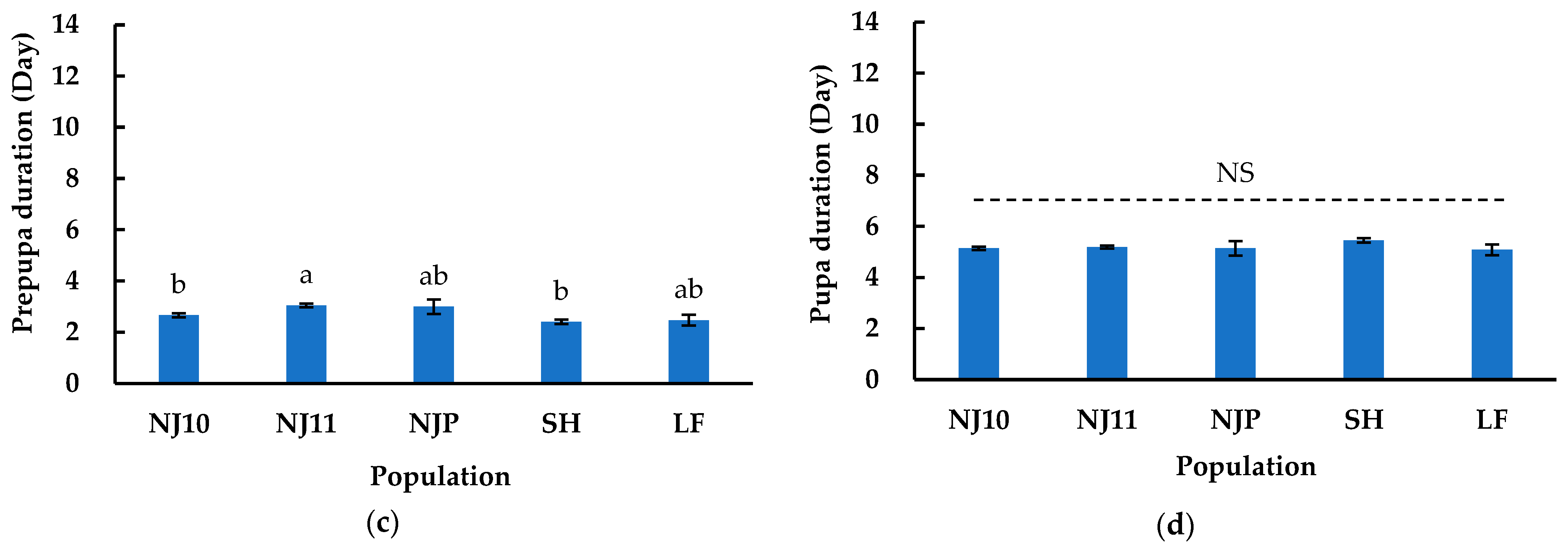 Insects 16 00260 g003b