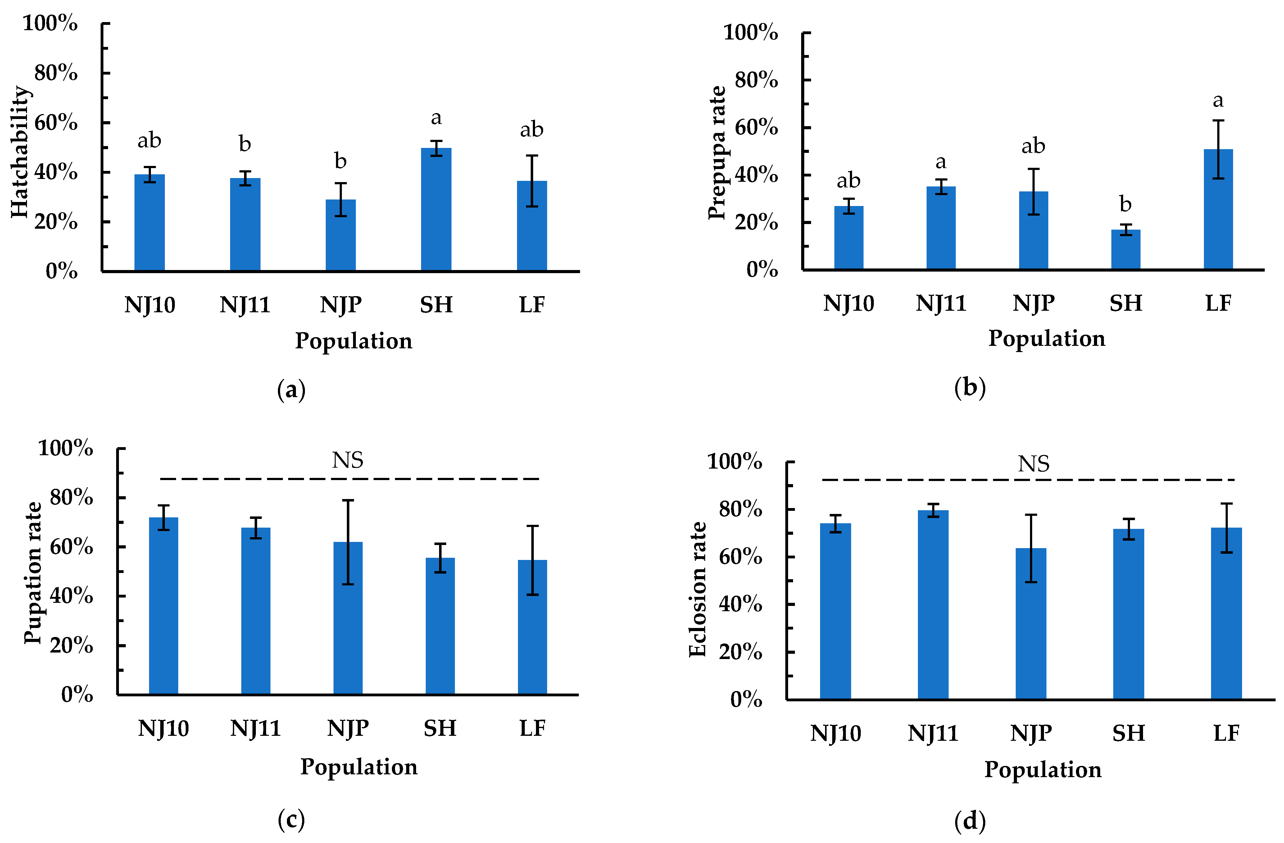 Insects 16 00260 g004