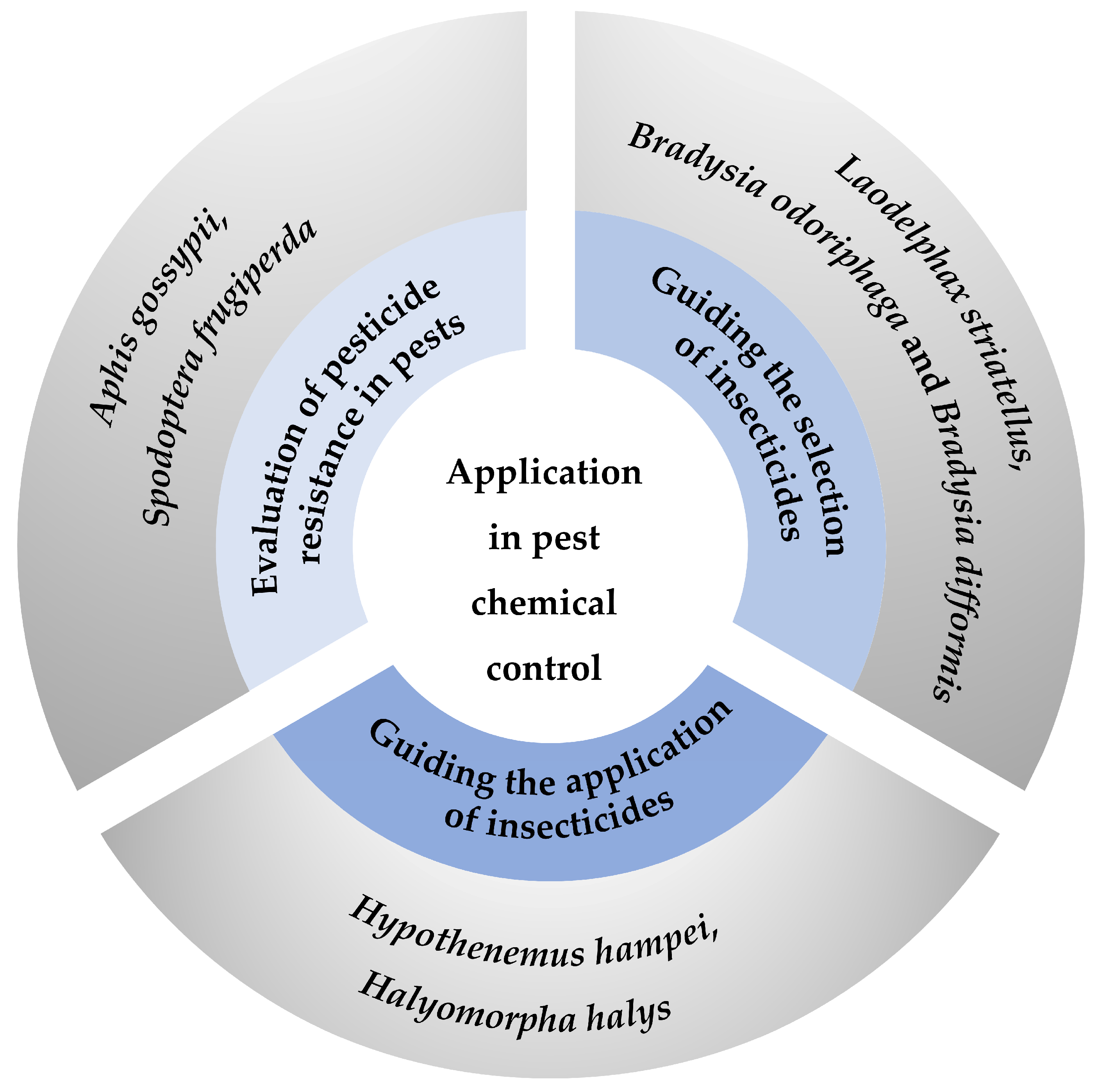 Insects 16 00261 g003