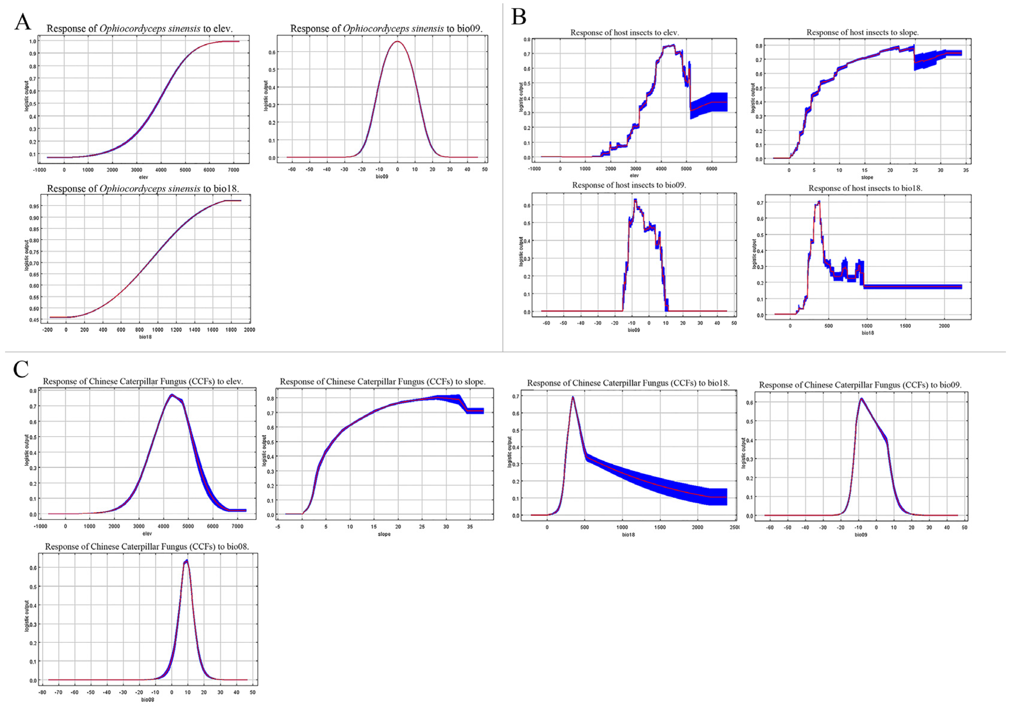 Insects 16 00262 g003