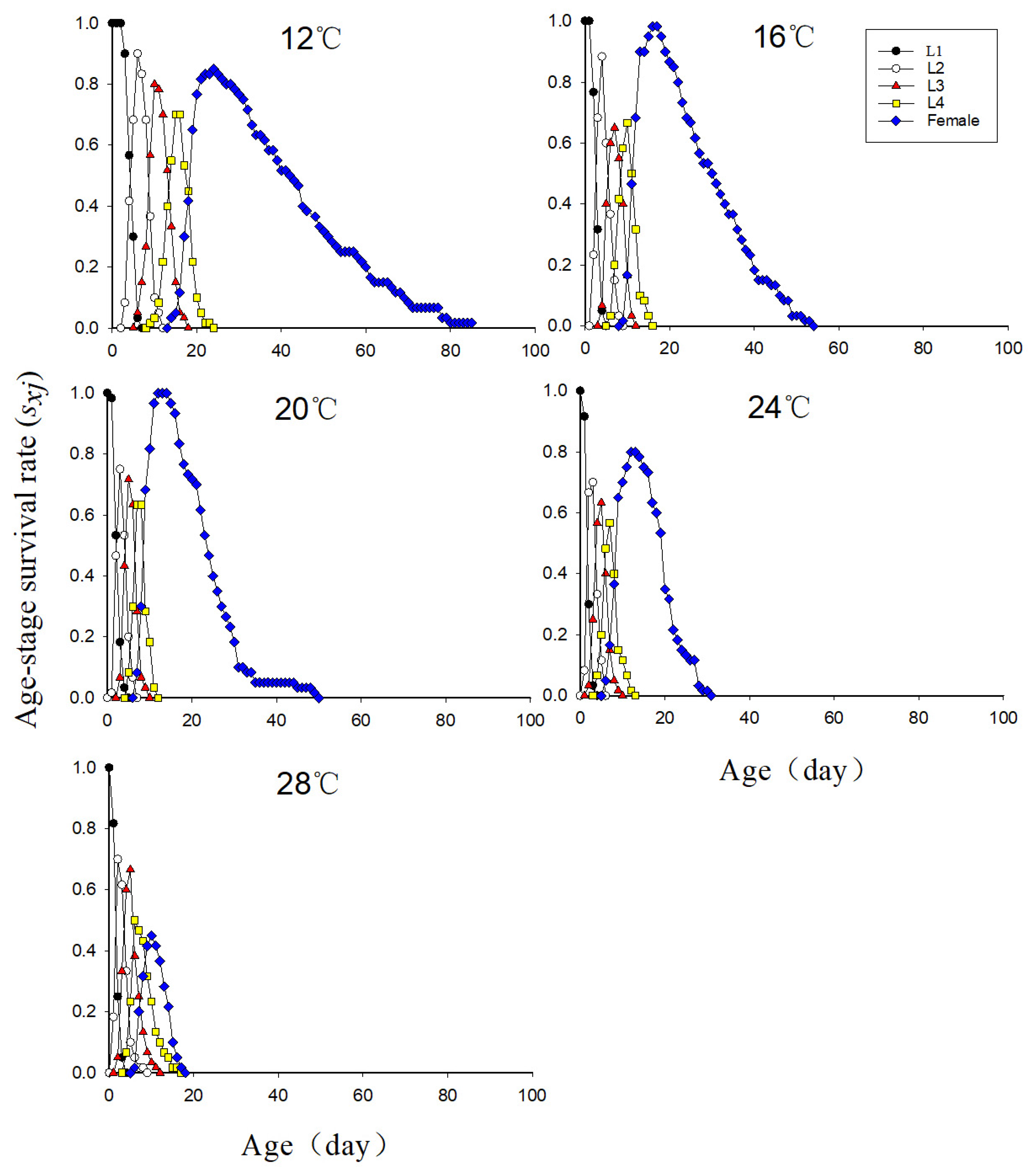 Insects 16 00263 g001
