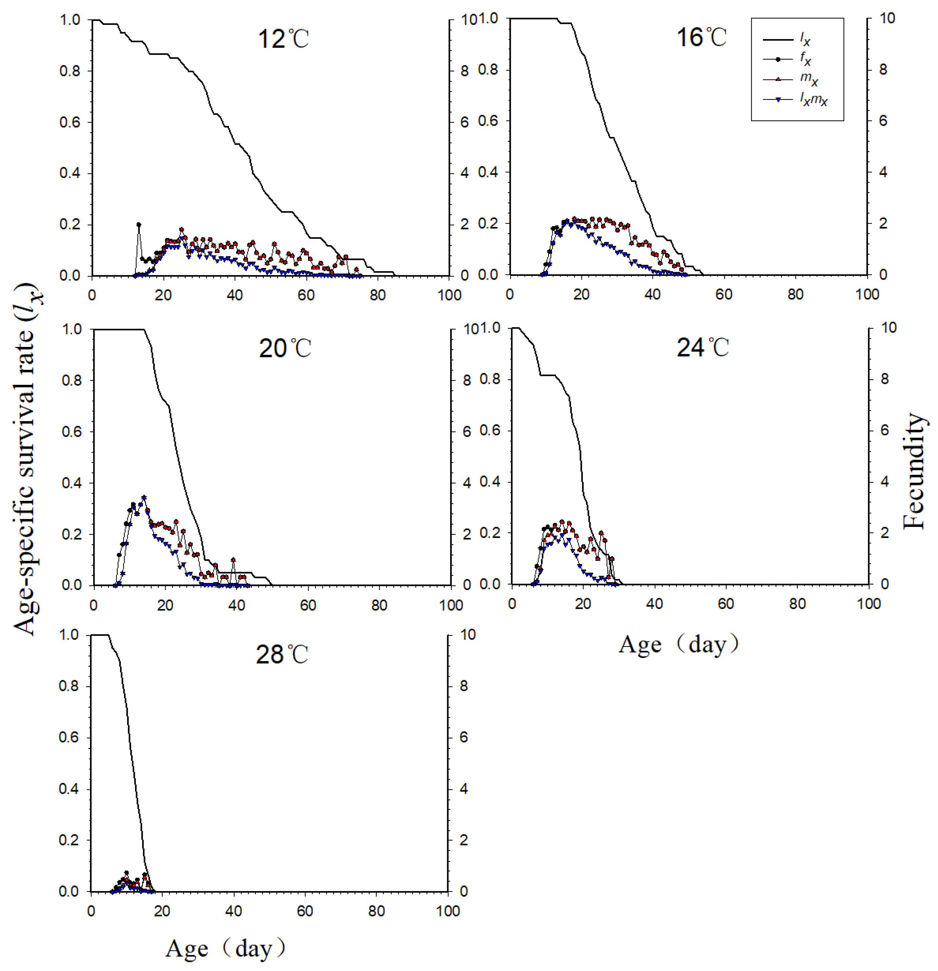 Insects 16 00263 g002