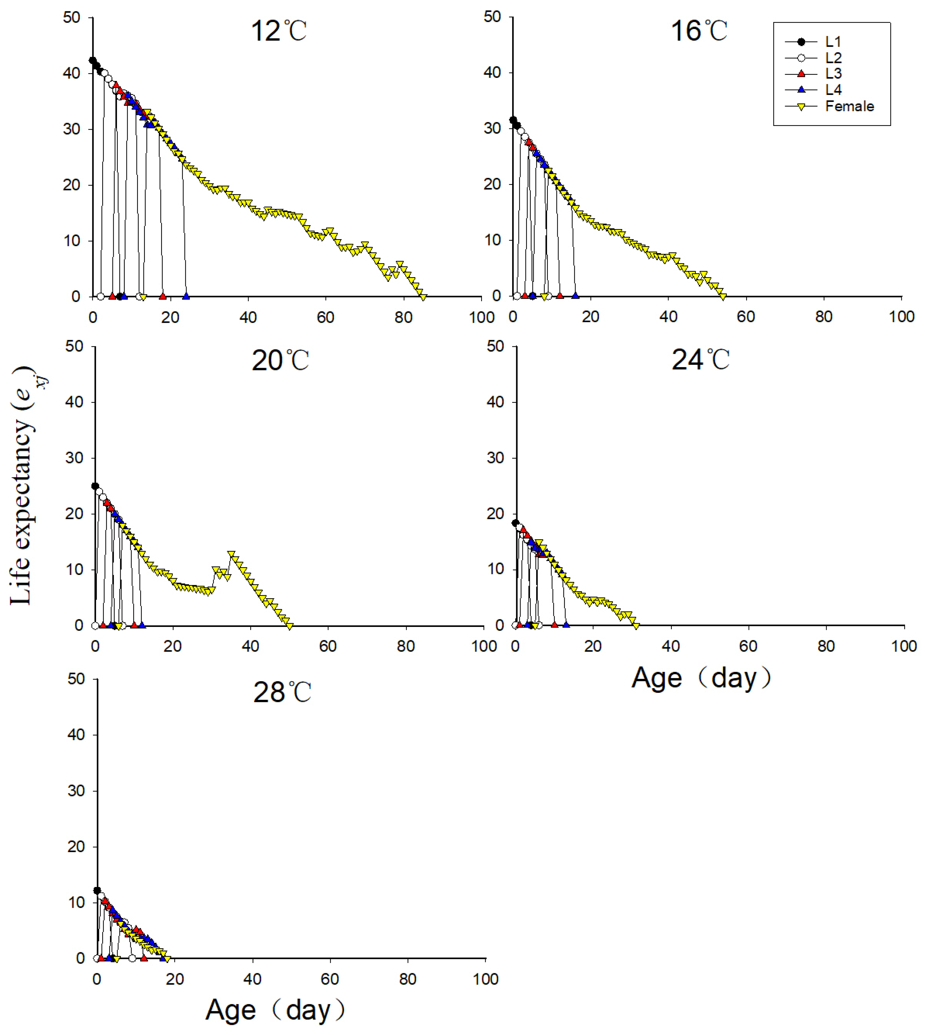 Insects 16 00263 g003