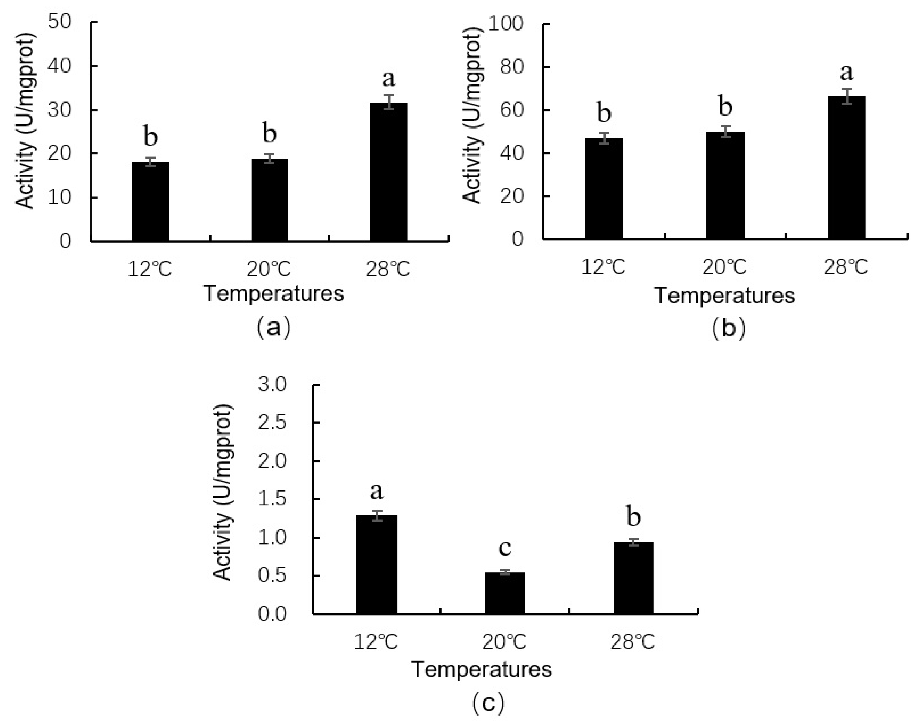 Insects 16 00263 g006